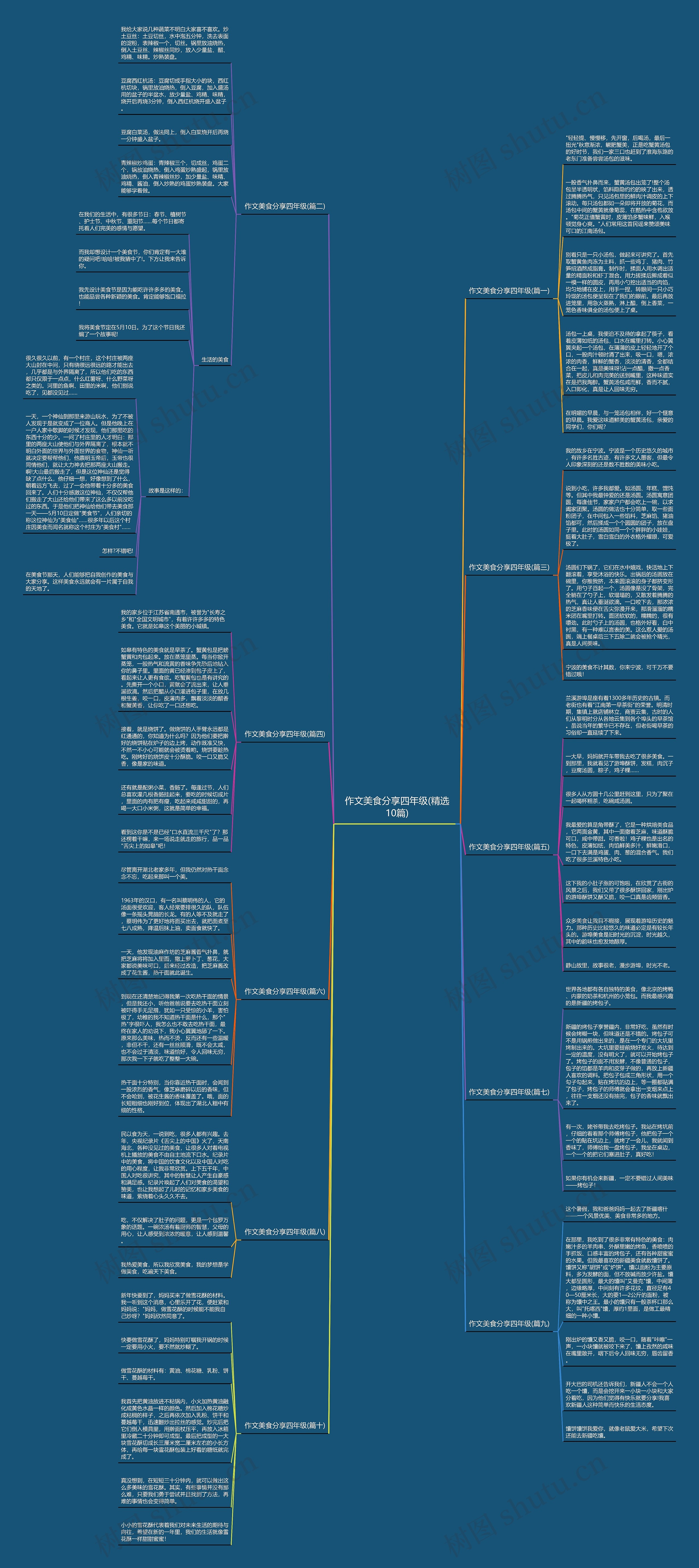 作文美食分享四年级(精选10篇) 作文美食分享四年级(精选10篇)