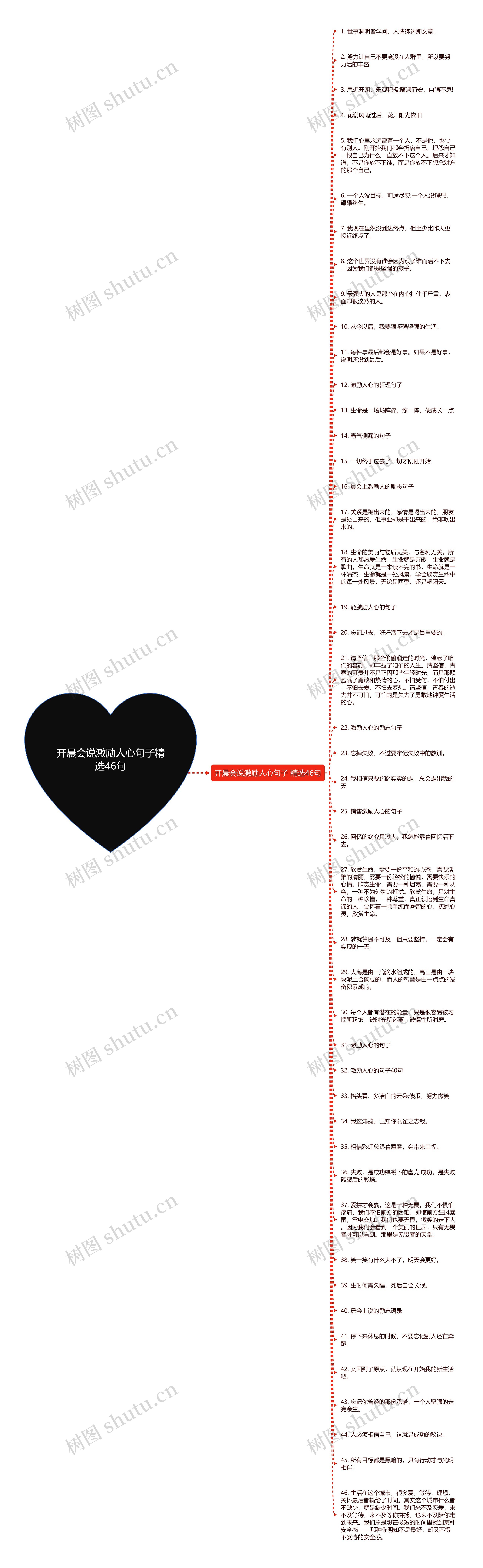 开晨会说激励人心句子精选46句思维导图