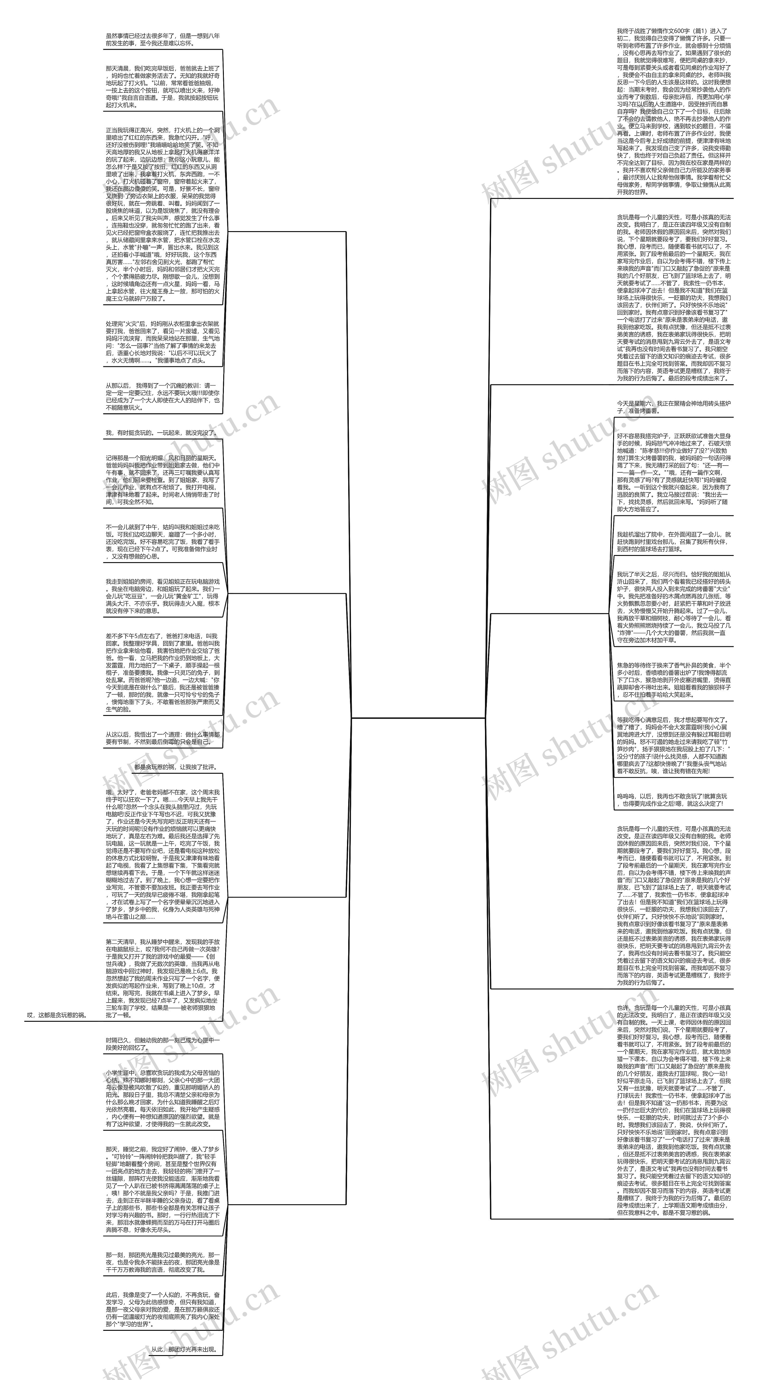 中学生作文不再贪玩600字(优选9篇)思维导图