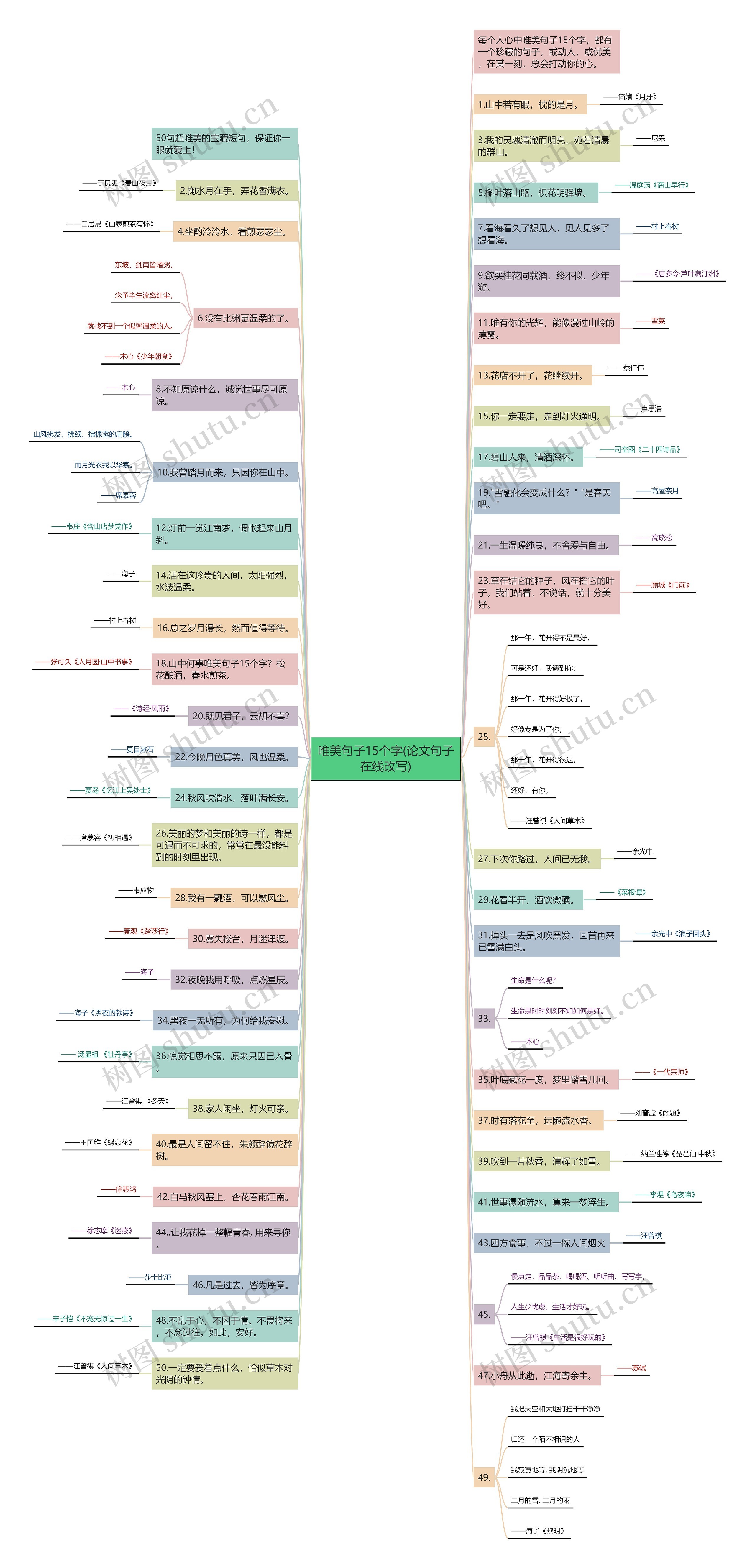 唯美句子15个字(论文句子在线改写) 唯美句子15个字(论文句子在线改写)