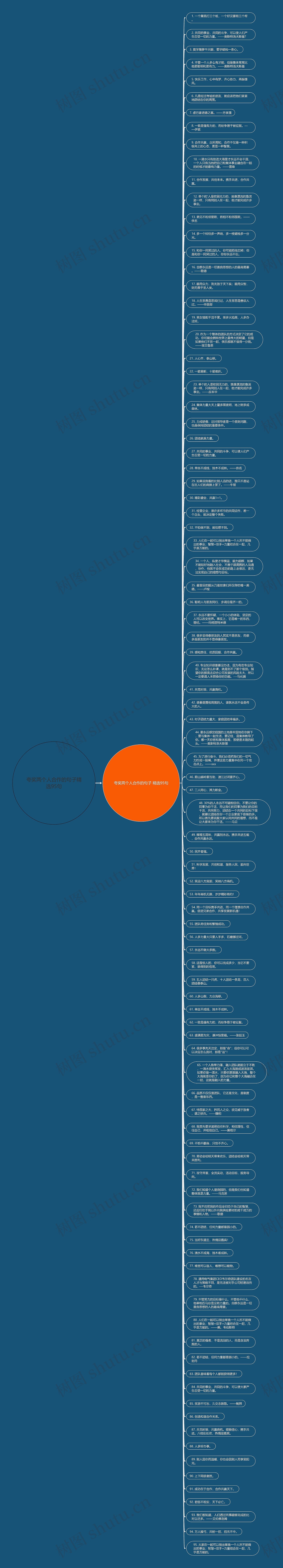 夸奖两个人合作的句子精选95句思维导图