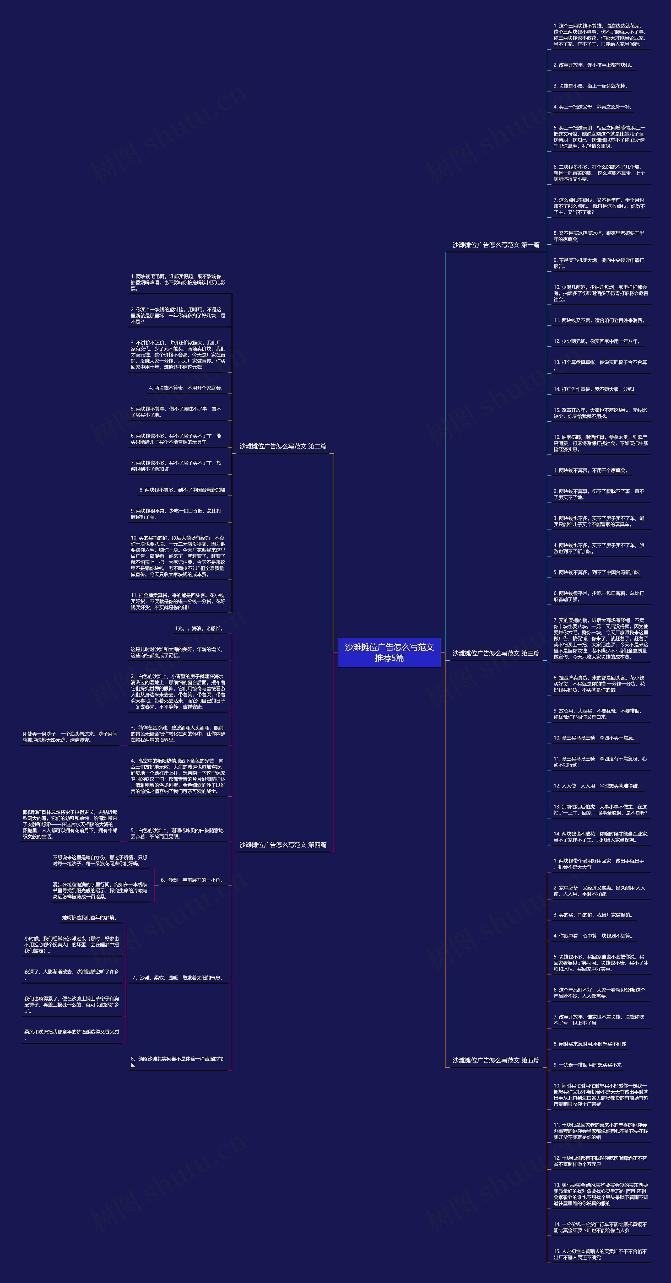 沙滩摊位广告怎么写范文推荐5篇思维导图