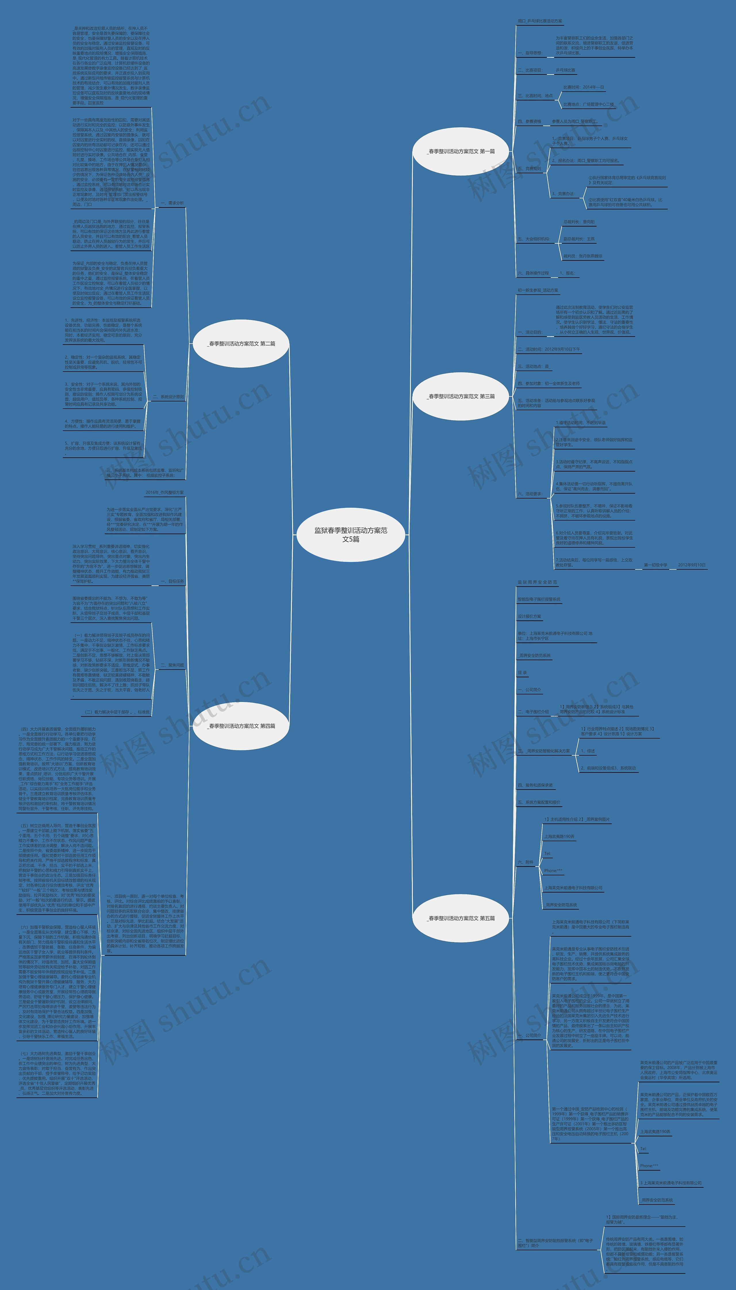 监狱春季整训活动方案范文5篇思维导图