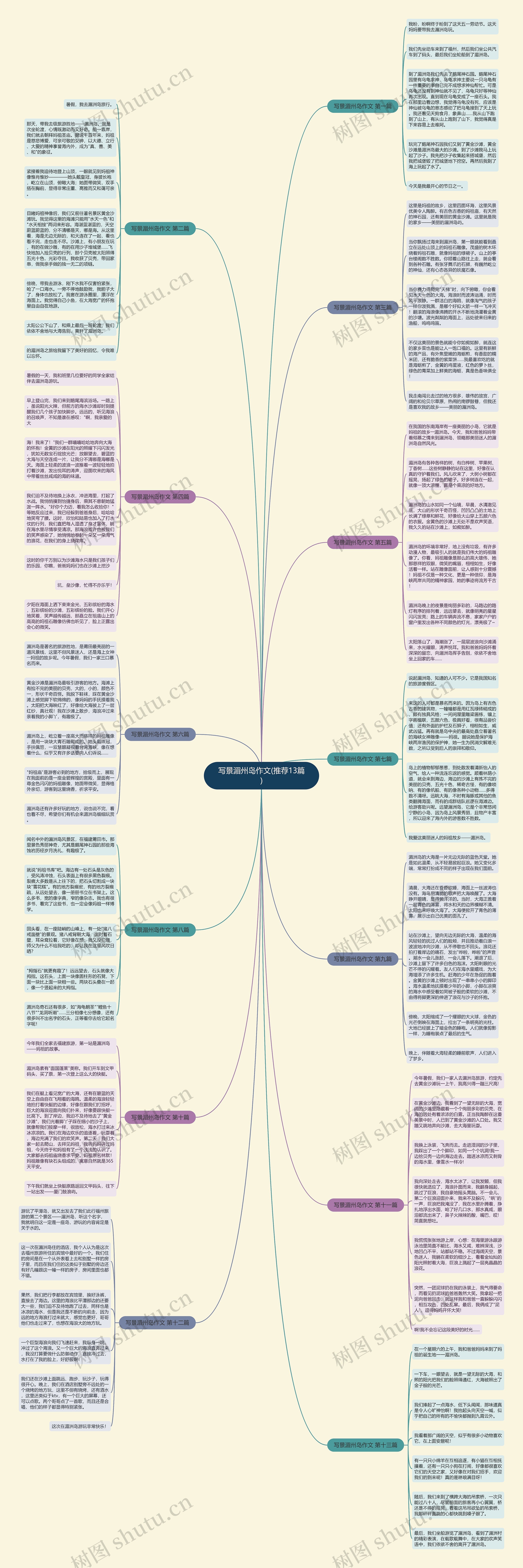 写景湄州岛作文(推荐13篇)思维导图