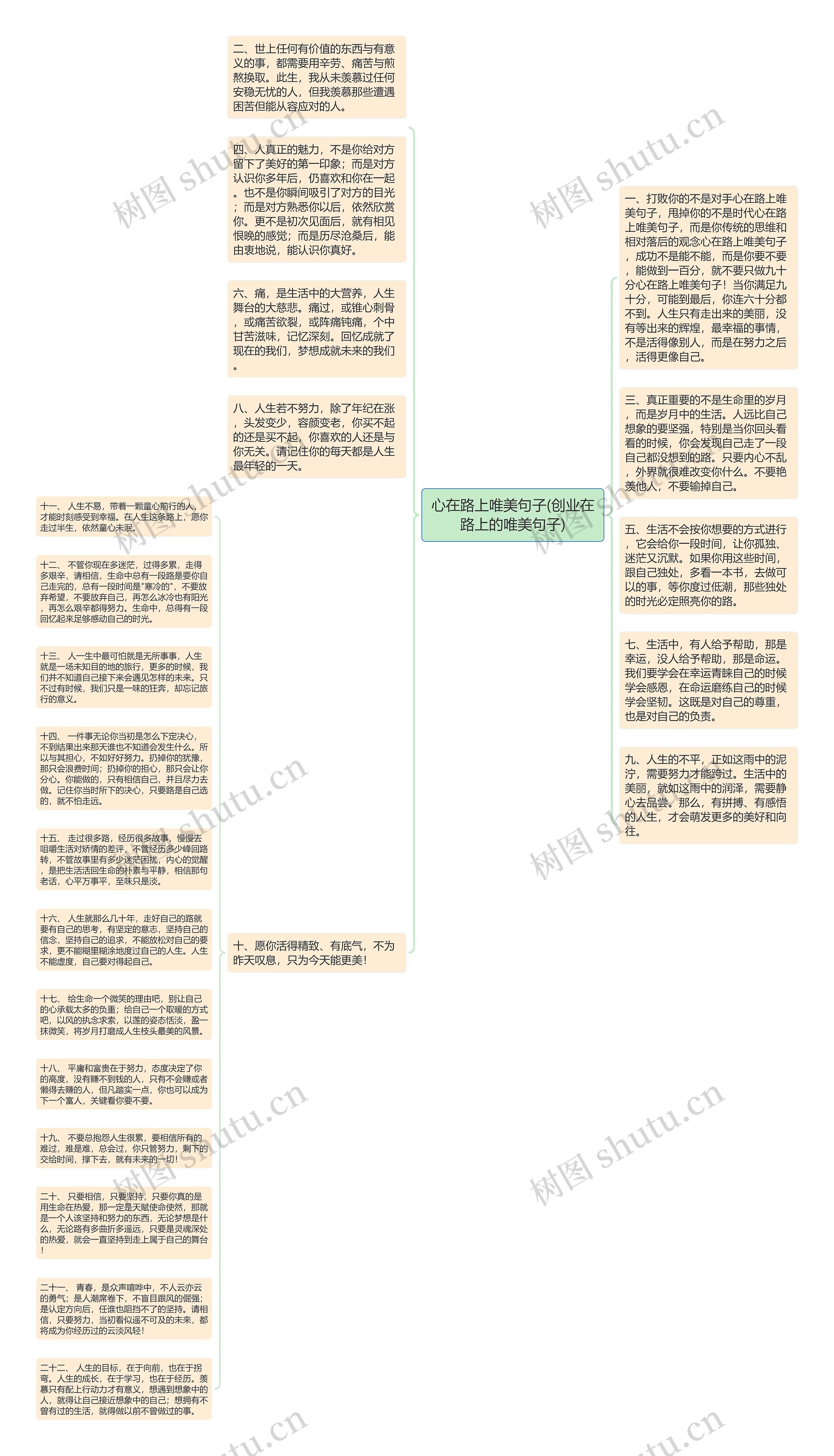 心在路上唯美句子(创业在路上的唯美句子)思维导图