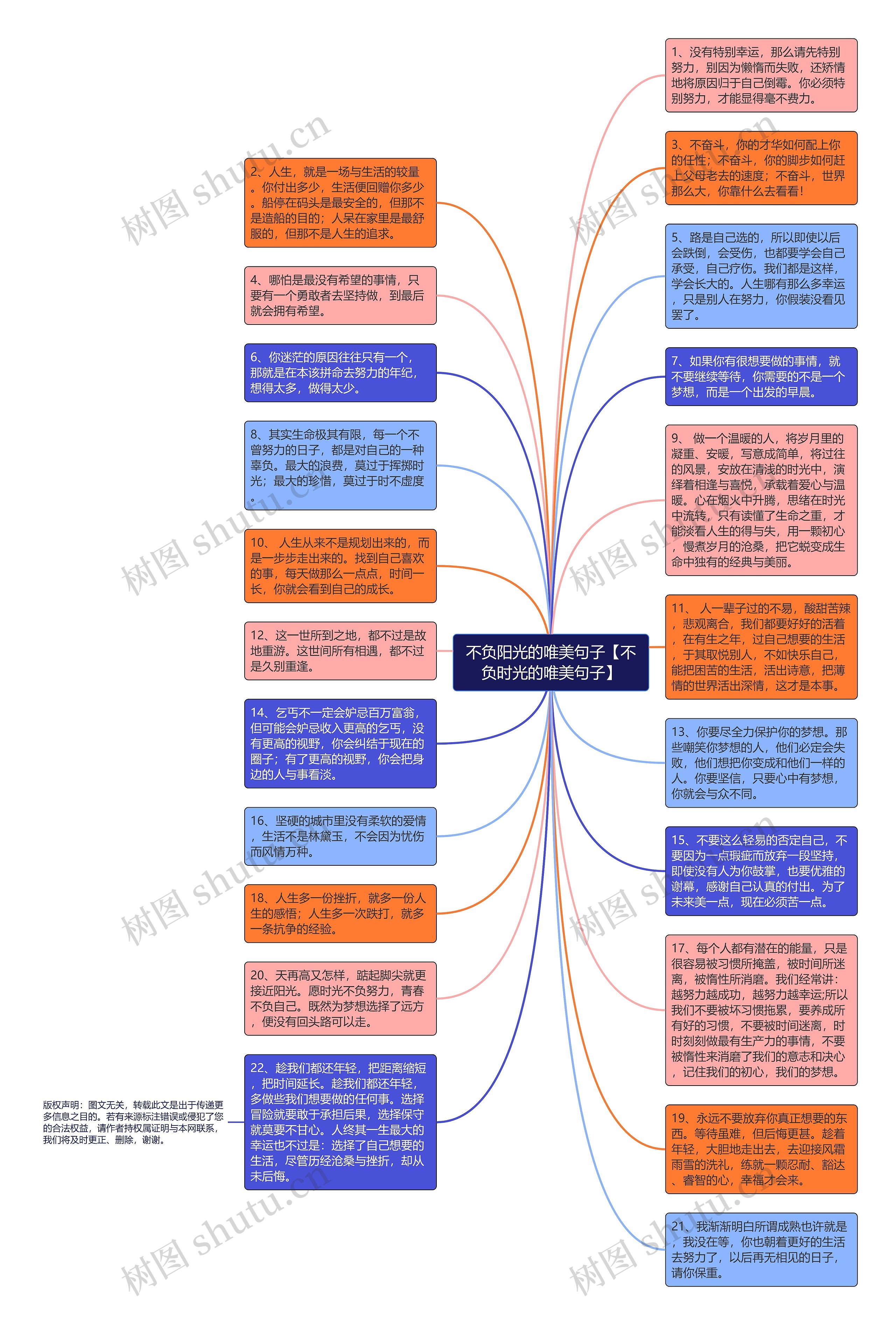 不负阳光的唯美句子【不负时光的唯美句子】