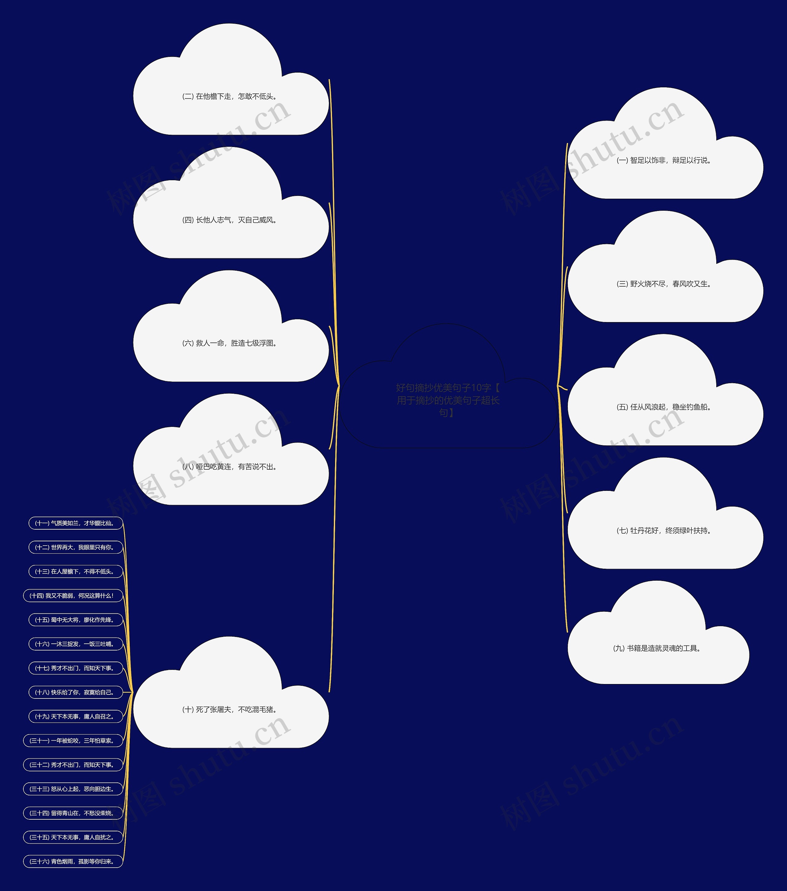 好句摘抄优美句子10字【用于摘抄的优美句子超长句】思维导图
