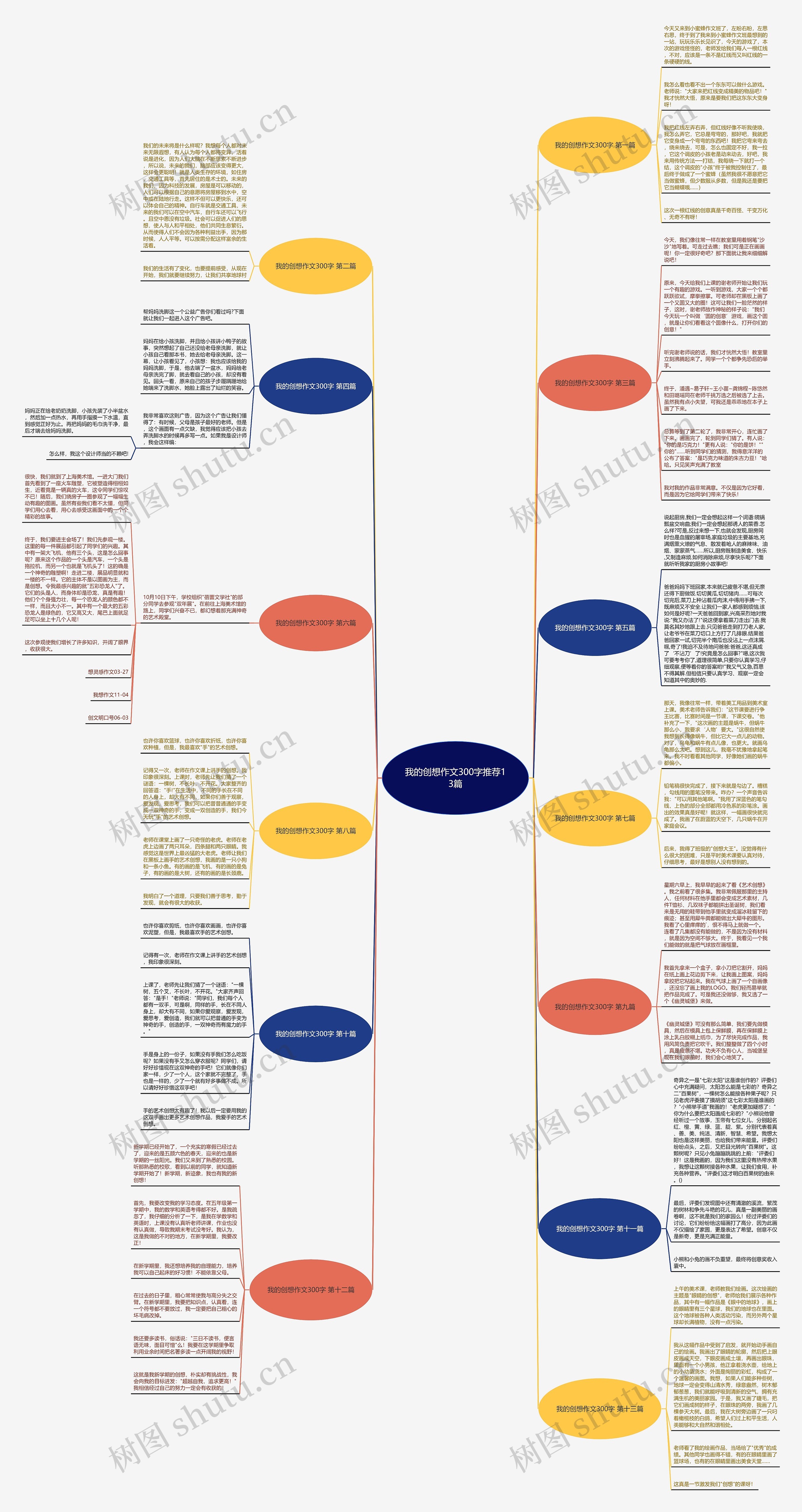 我的创想作文300字推荐13篇思维导图