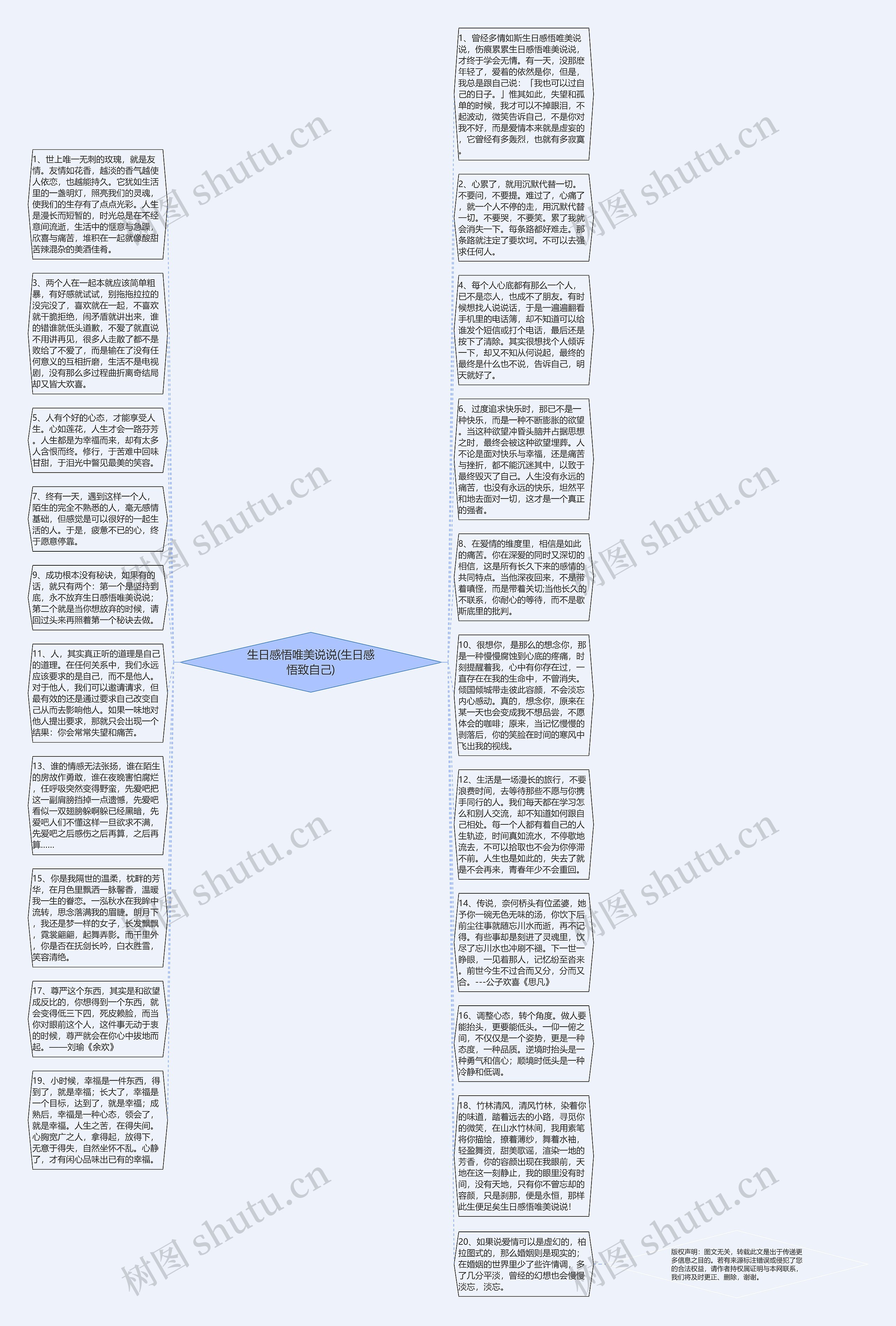 生日感悟唯美说说(生日感悟致自己)思维导图