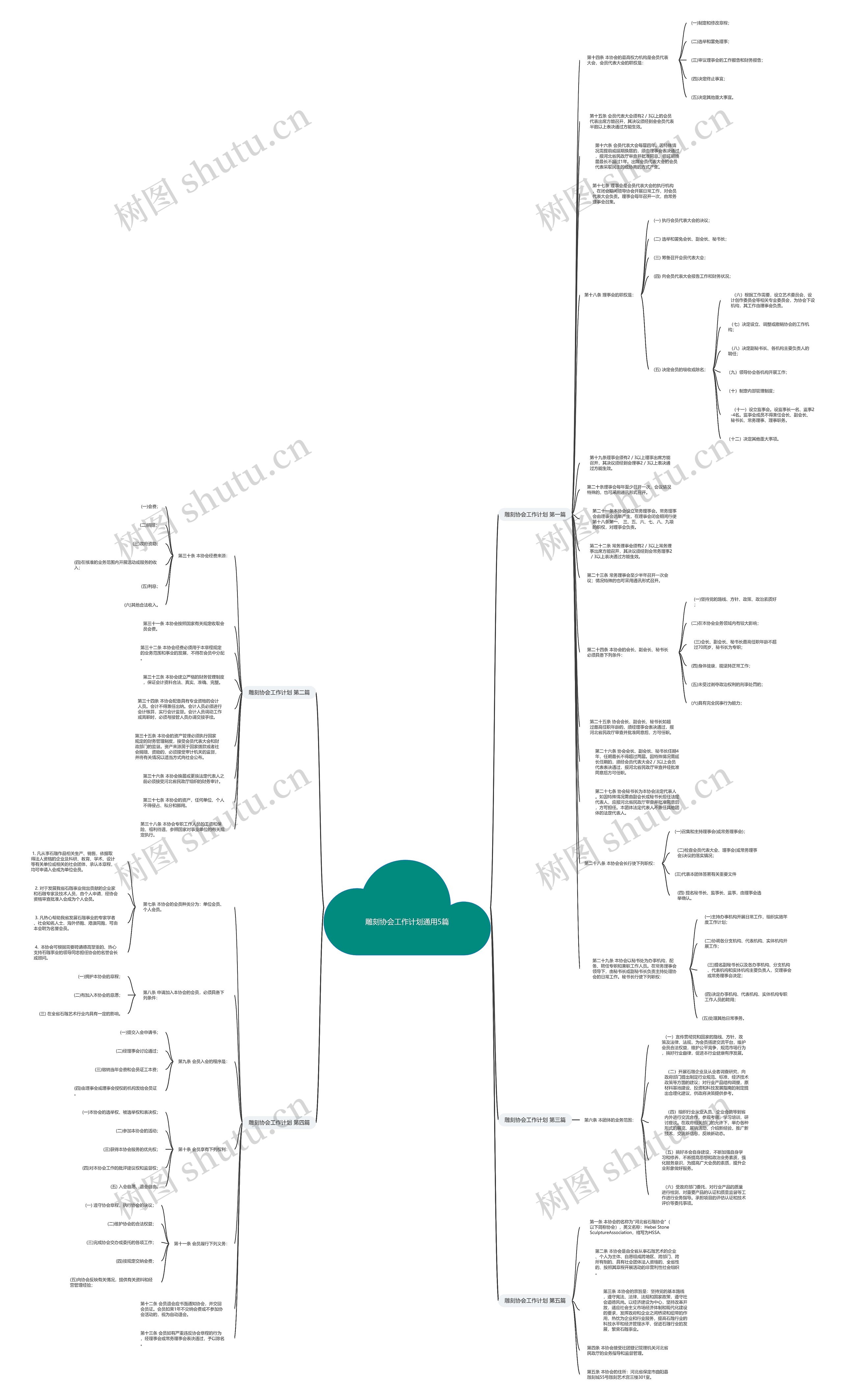 雕刻协会工作计划通用5篇思维导图
