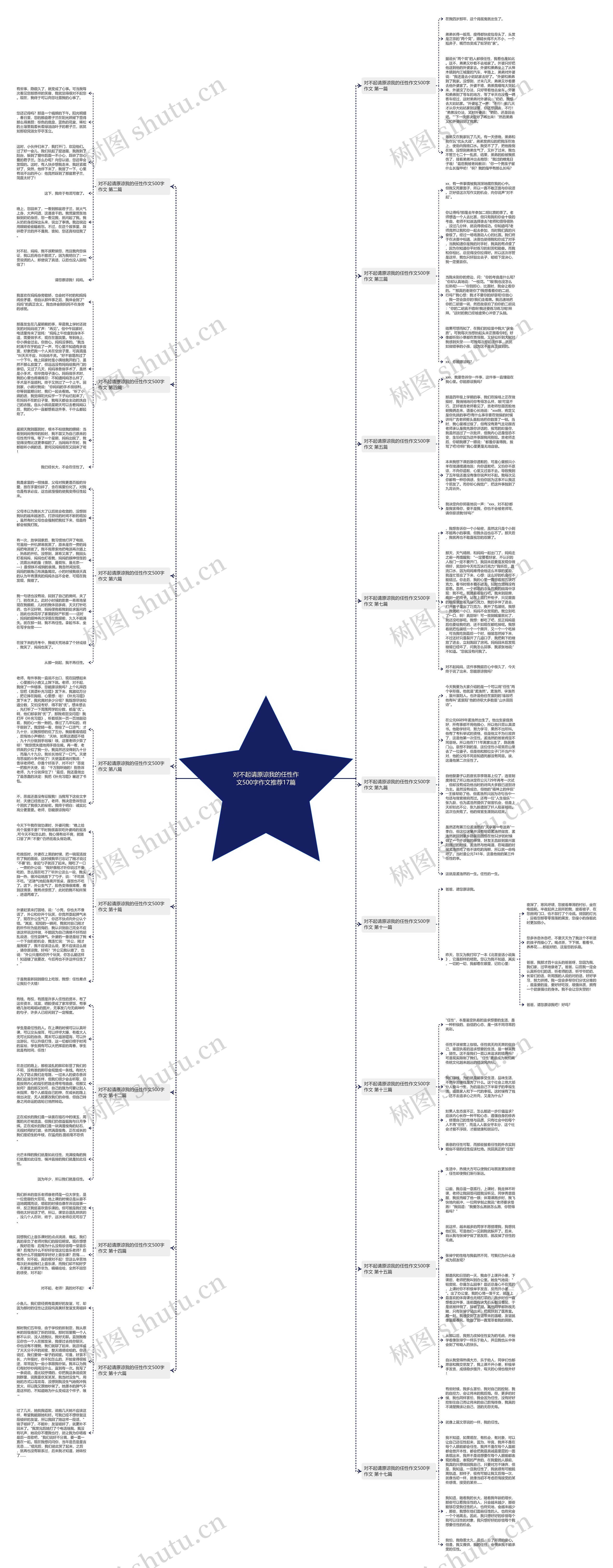 对不起请原谅我的任性作文500字作文推荐17篇 对不起请原谅我的任性作文500字作文推荐17篇