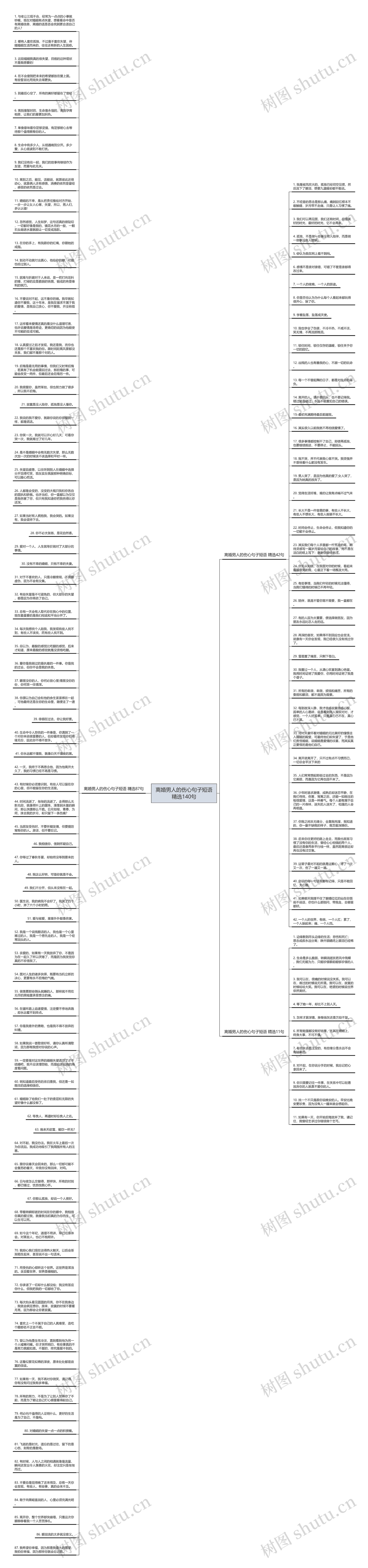 离婚男人的伤心句子短语精选140句思维导图