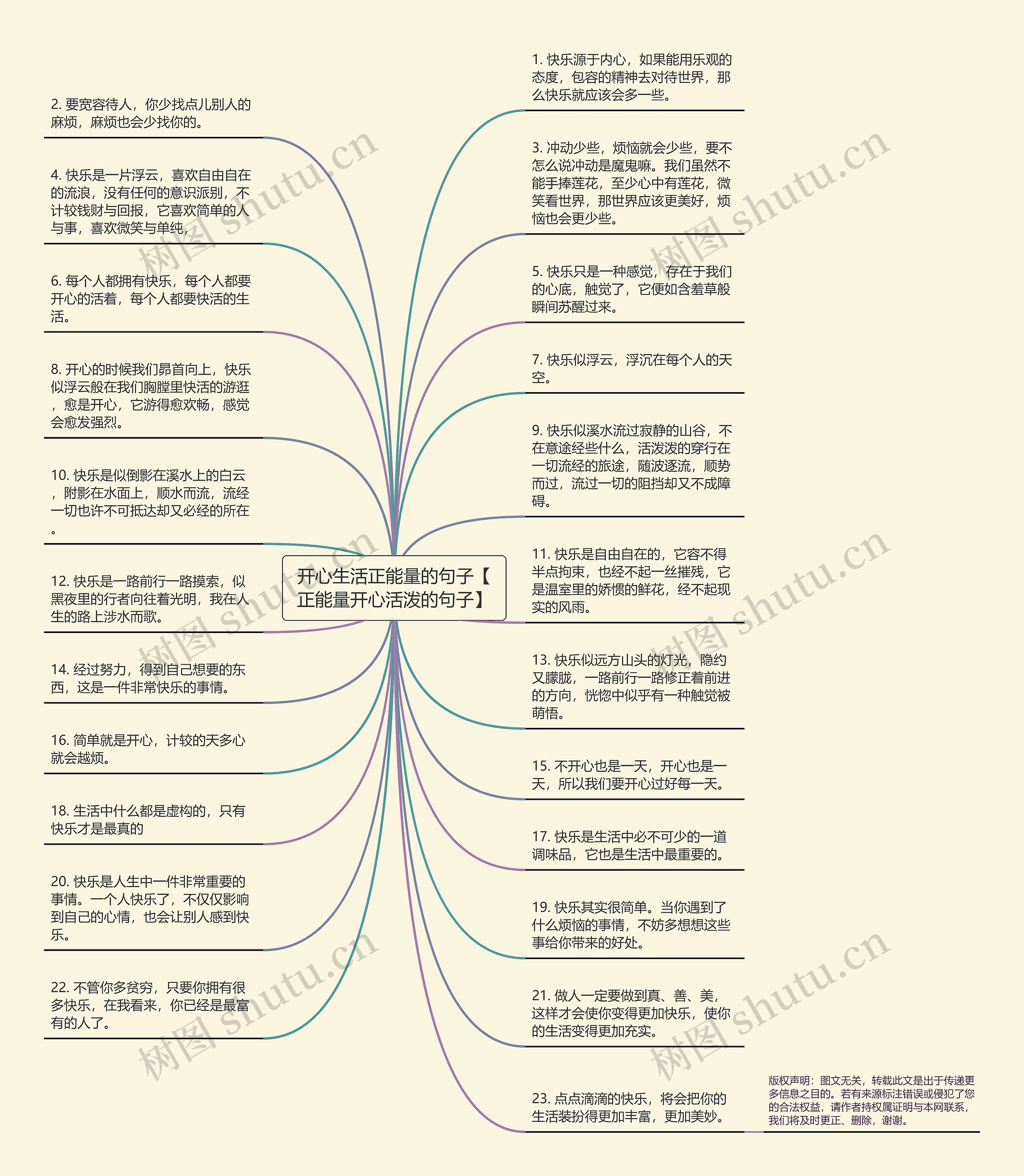 开心生活正能量的句子【正能量开心活泼的句子】思维导图