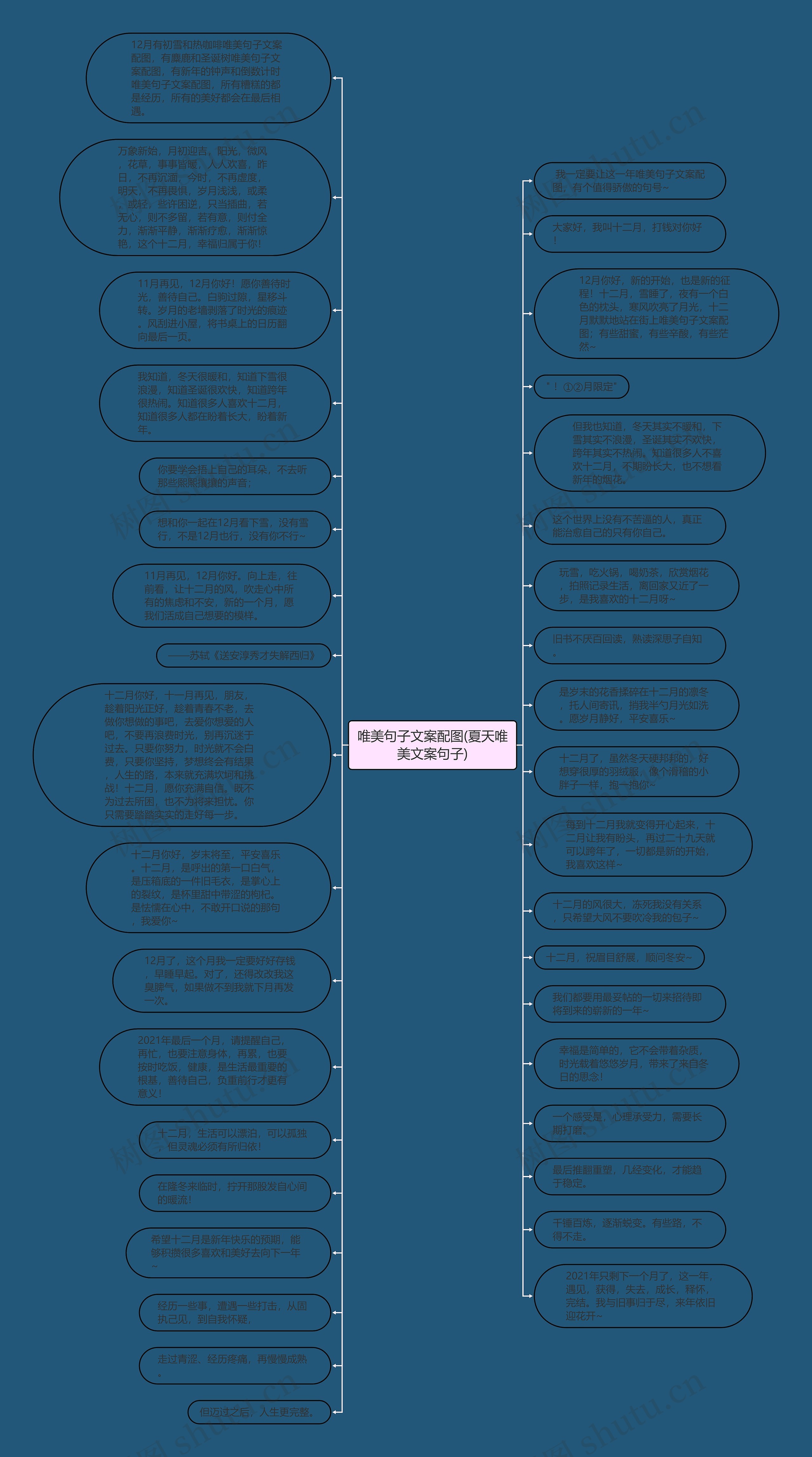 唯美句子文案配图(夏天唯美文案句子)思维导图