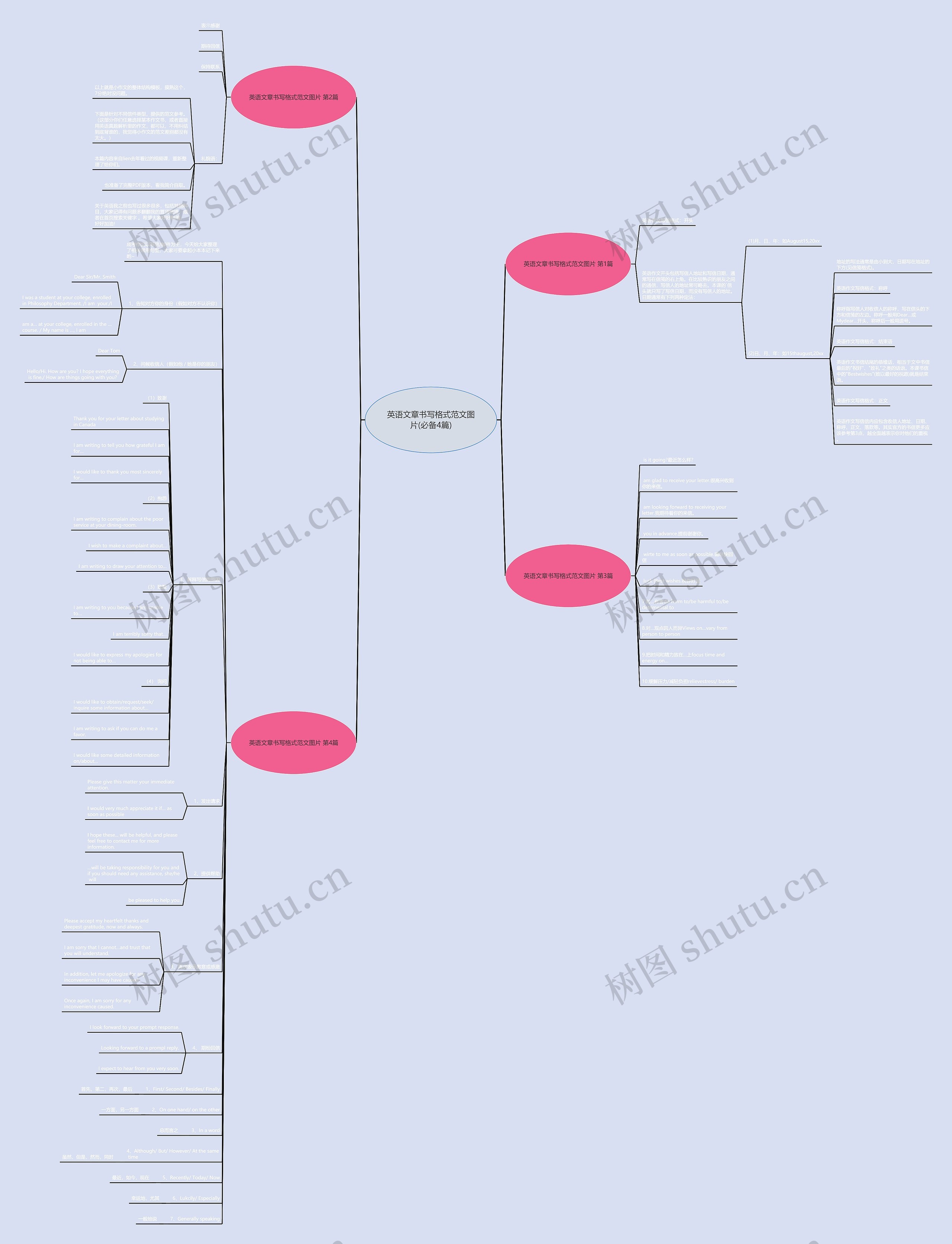 英语文章书写格式范文图片(必备4篇)思维导图