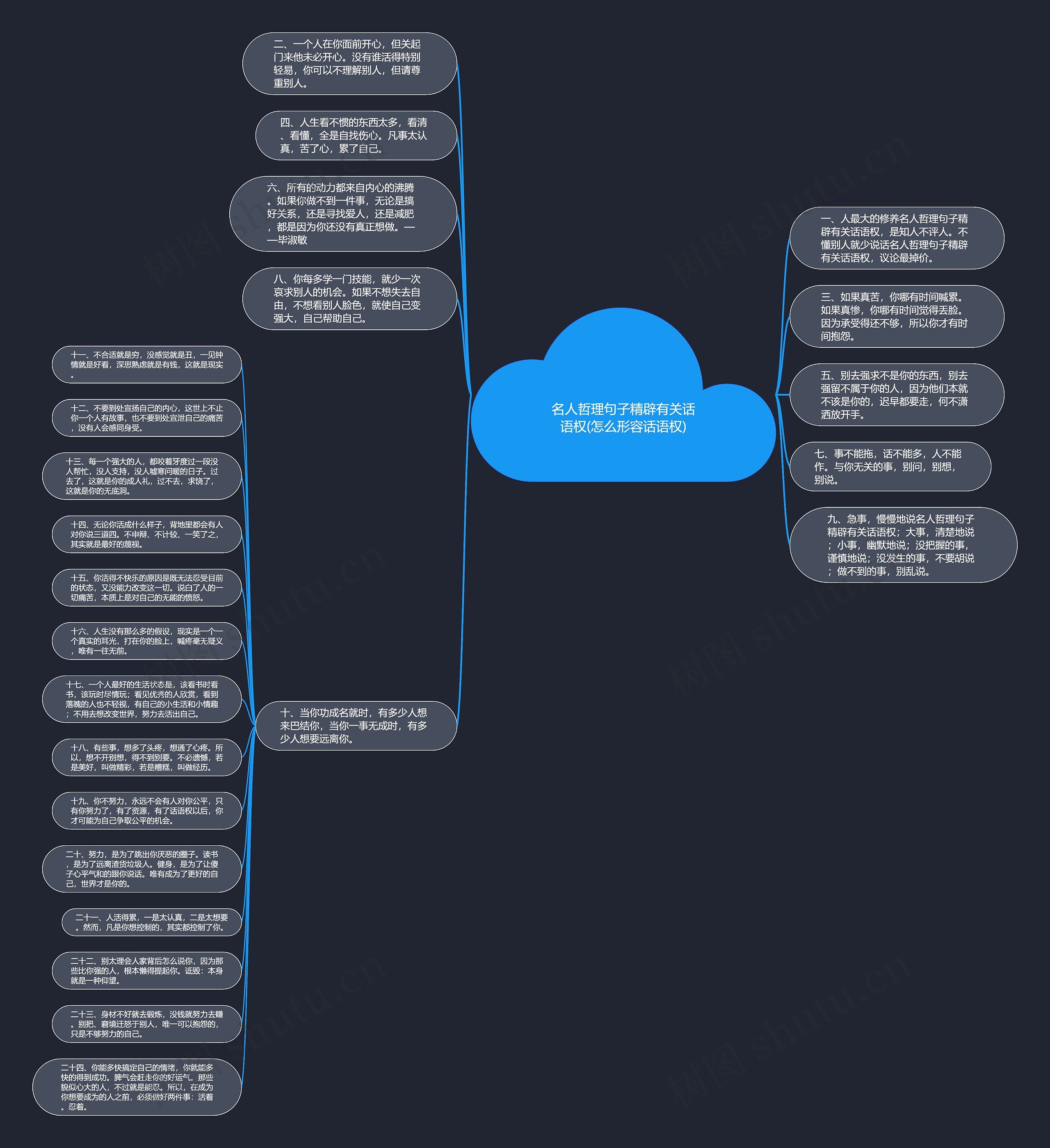 名人哲理句子精辟有关话语权(怎么形容话语权)思维导图