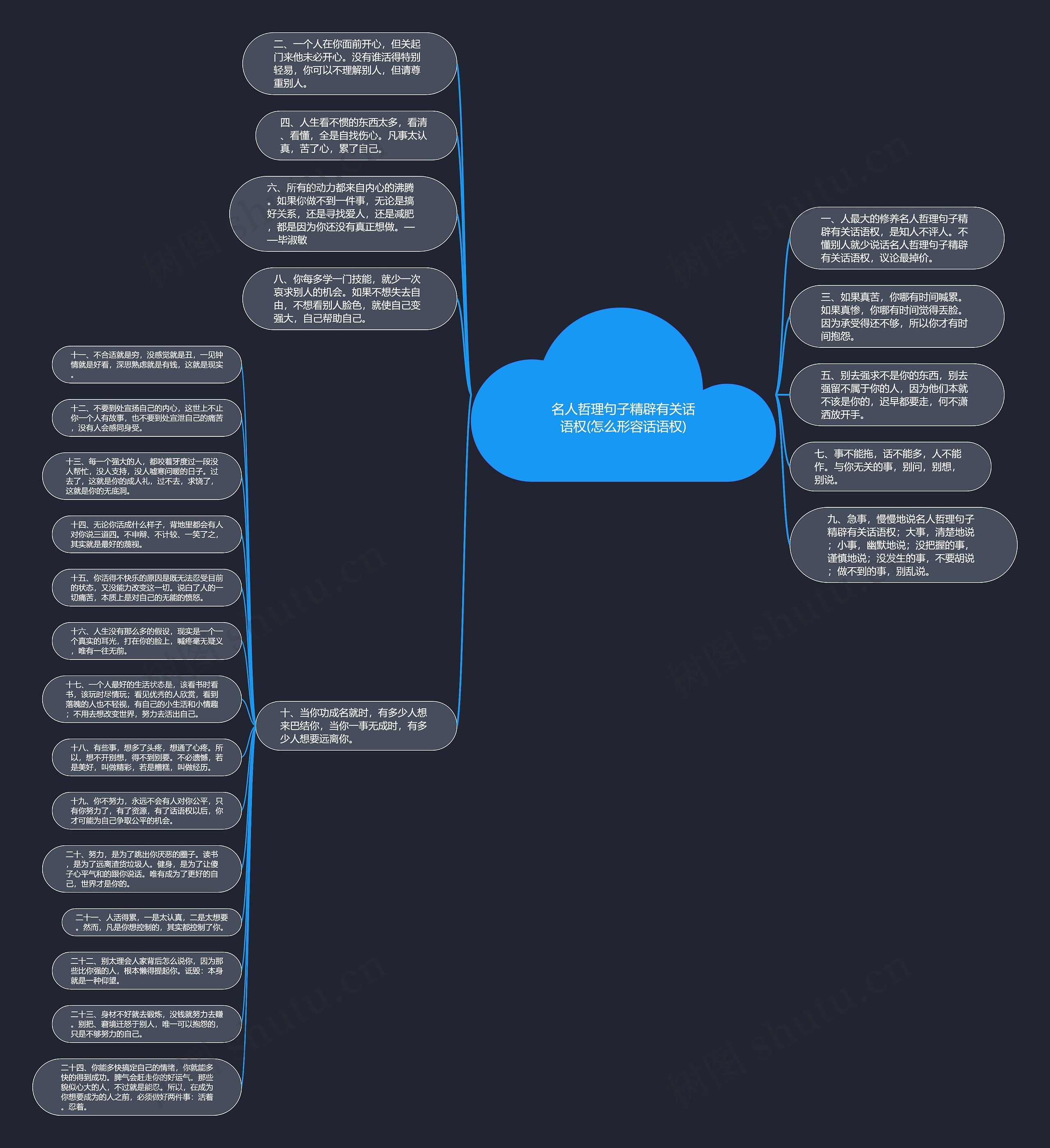 名人哲理句子精辟有关话语权(怎么形容话语权)思维导图高清图 名人哲理句子精辟有关话语权(怎么形容话语权)思维导图