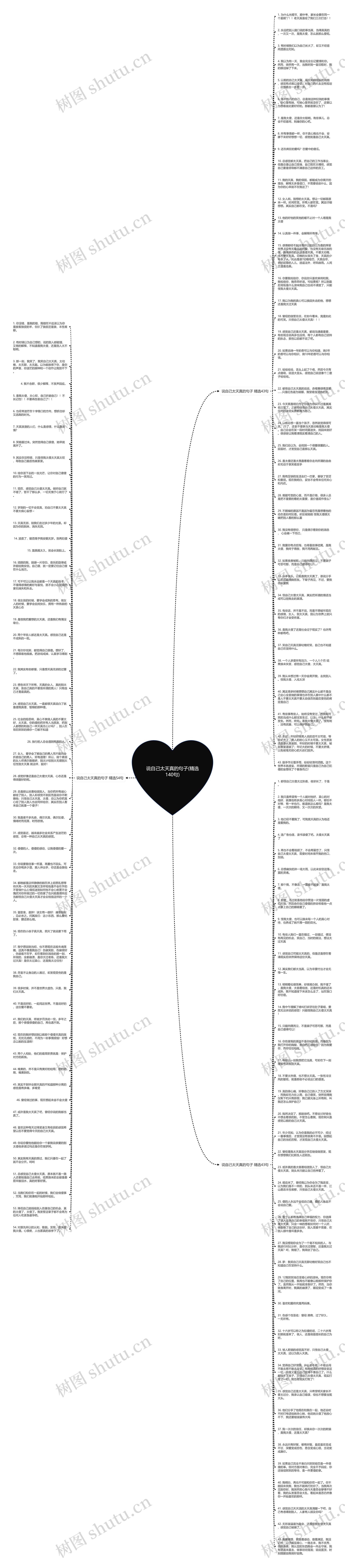说自己太天真的句子(精选140句)思维导图