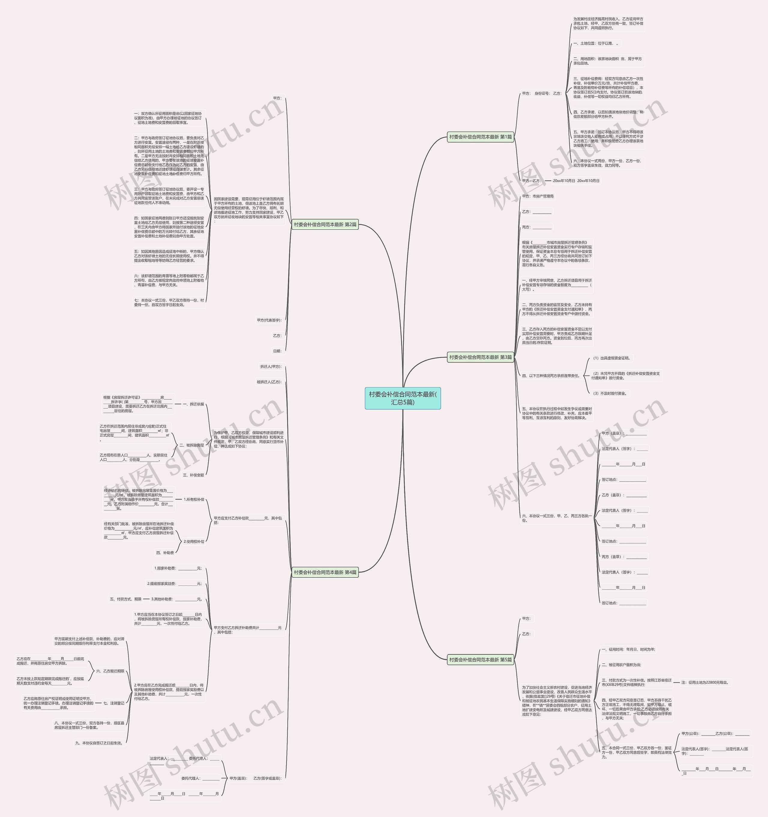 村委会补偿合同范本最新(汇总5篇)思维导图