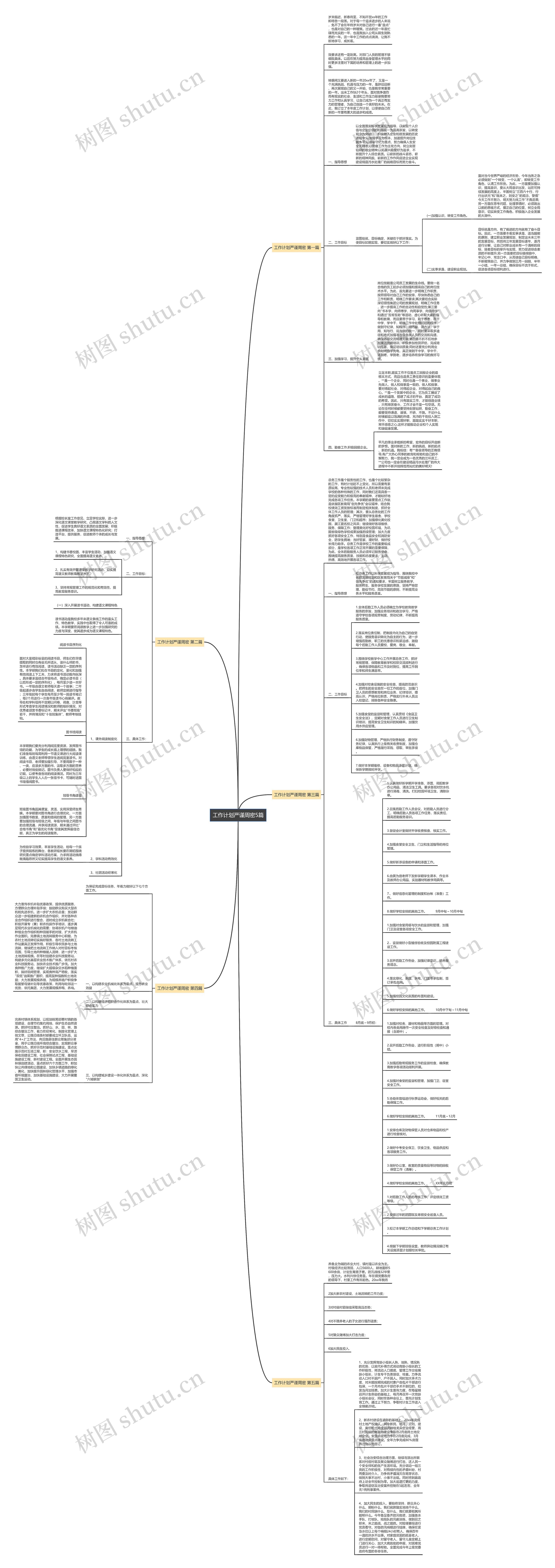 工作计划严谨周密5篇思维导图