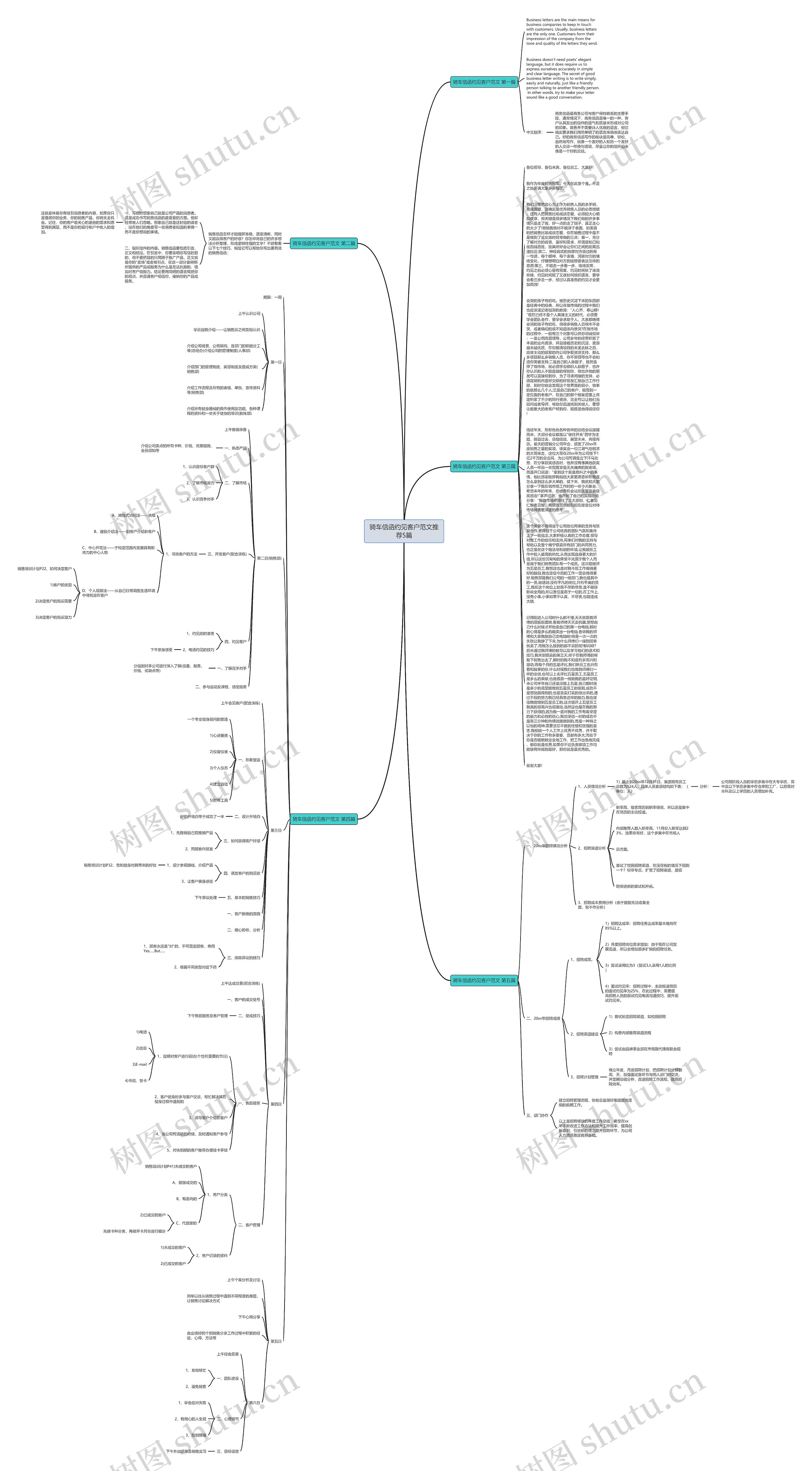 骑车信函约见客户范文推荐5篇思维导图