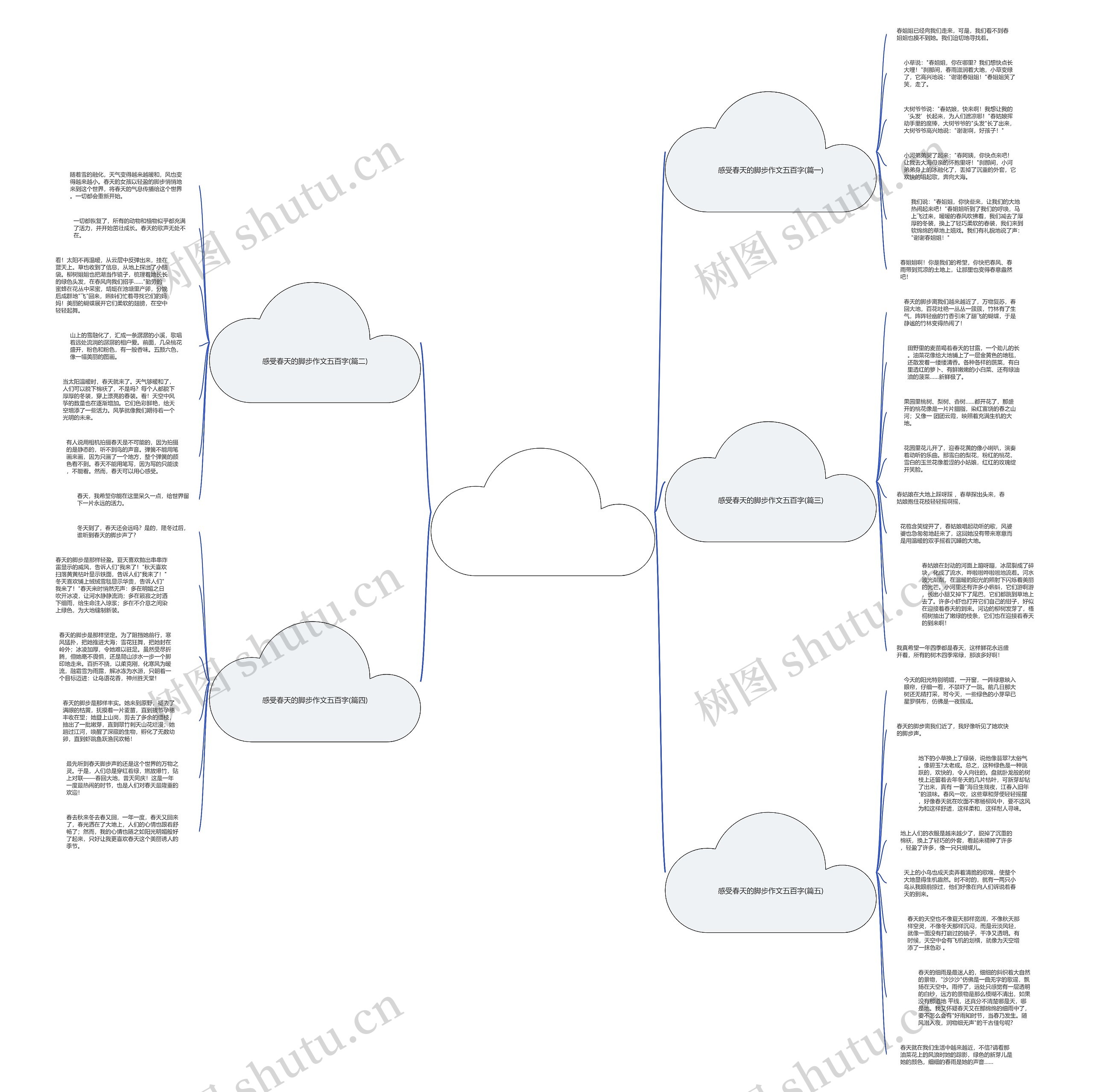 感受春天的脚步作文五百字(推荐5篇)思维导图