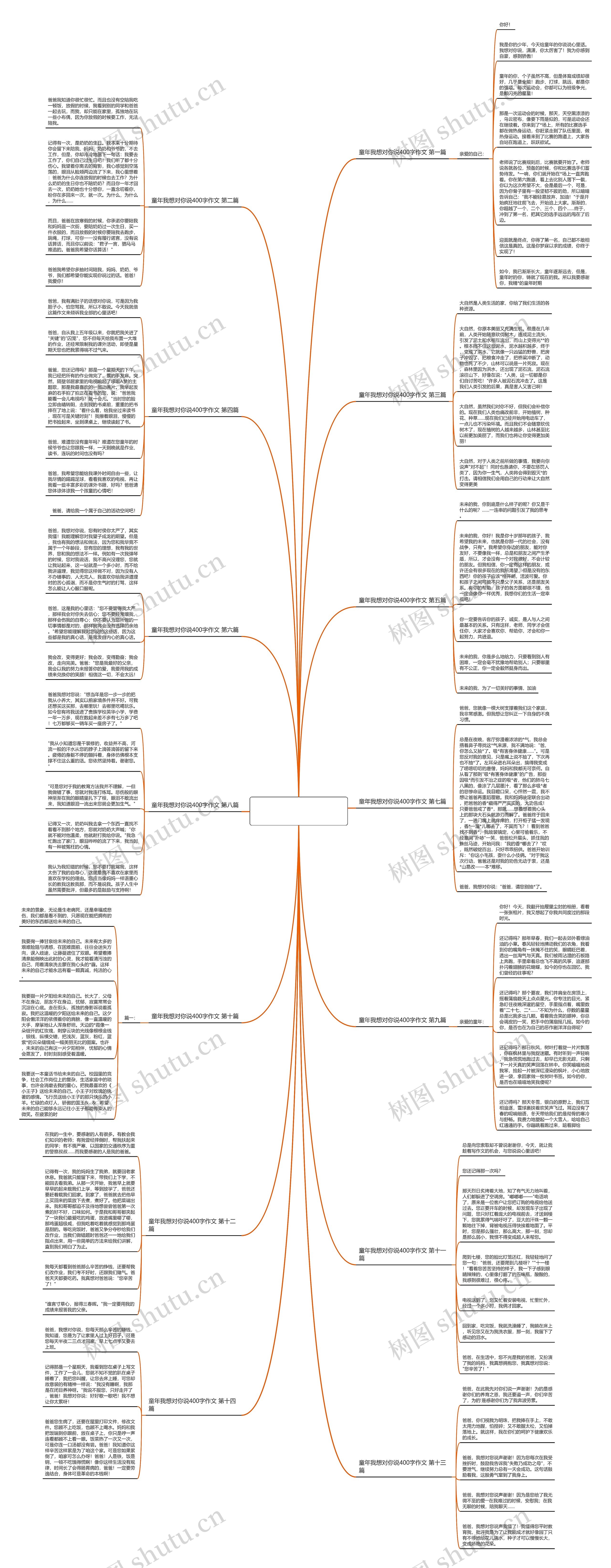 童年我想对你说400字作文推荐14篇思维导图