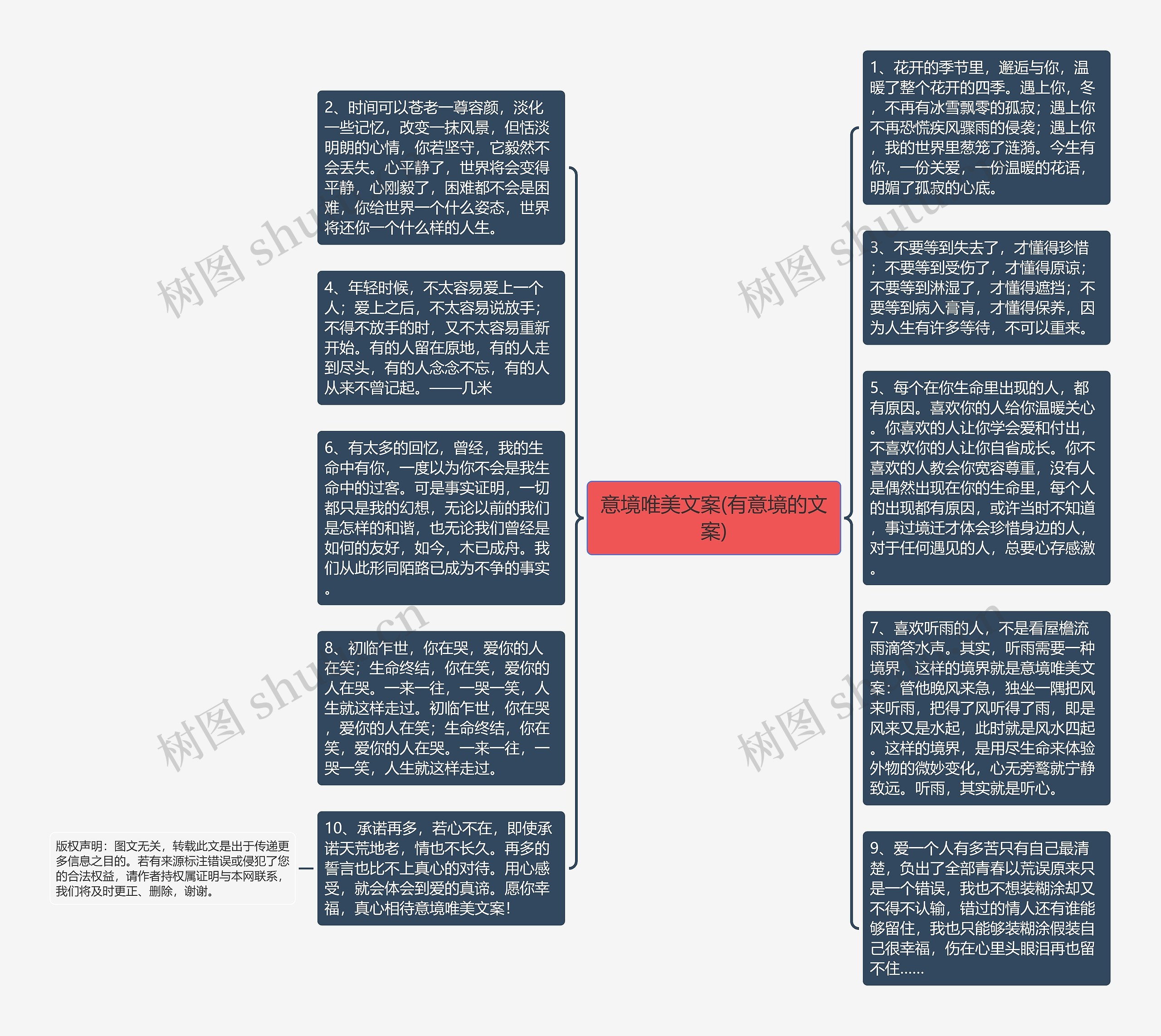 意境唯美文案(有意境的文案)思维导图