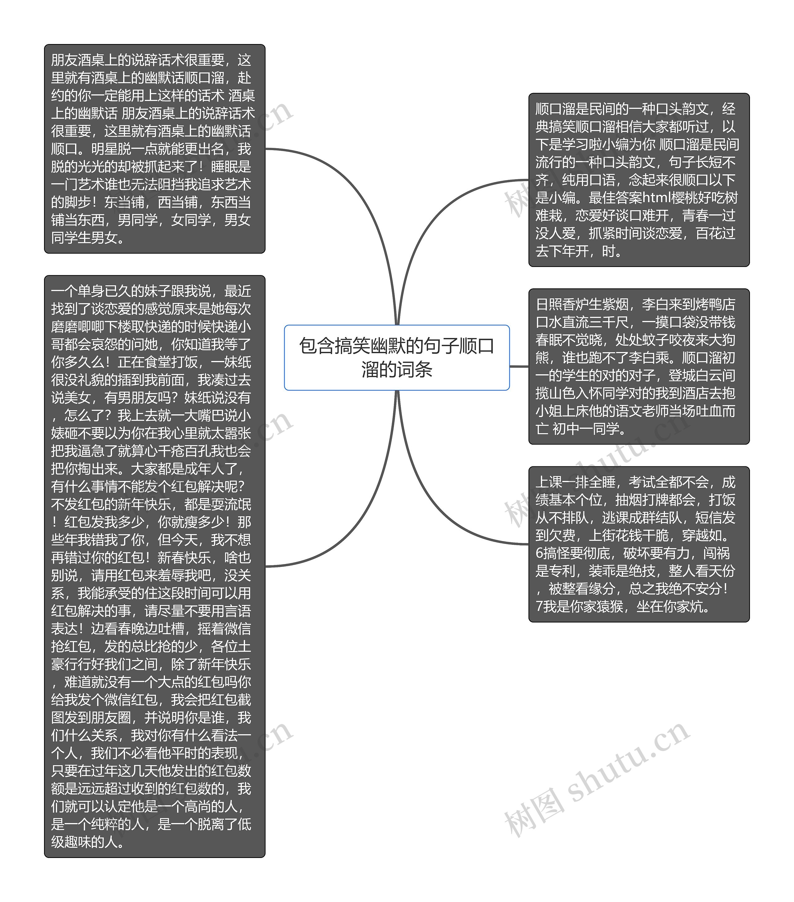 包含搞笑幽默的句子顺口溜的词条思维导图