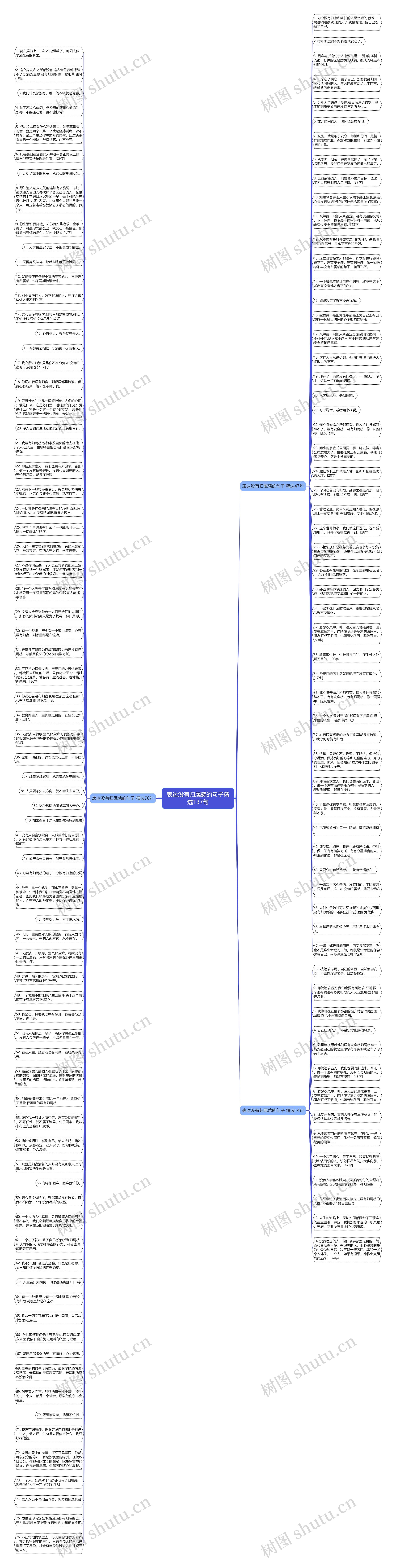 表达没有归属感的句子精选137句思维导图