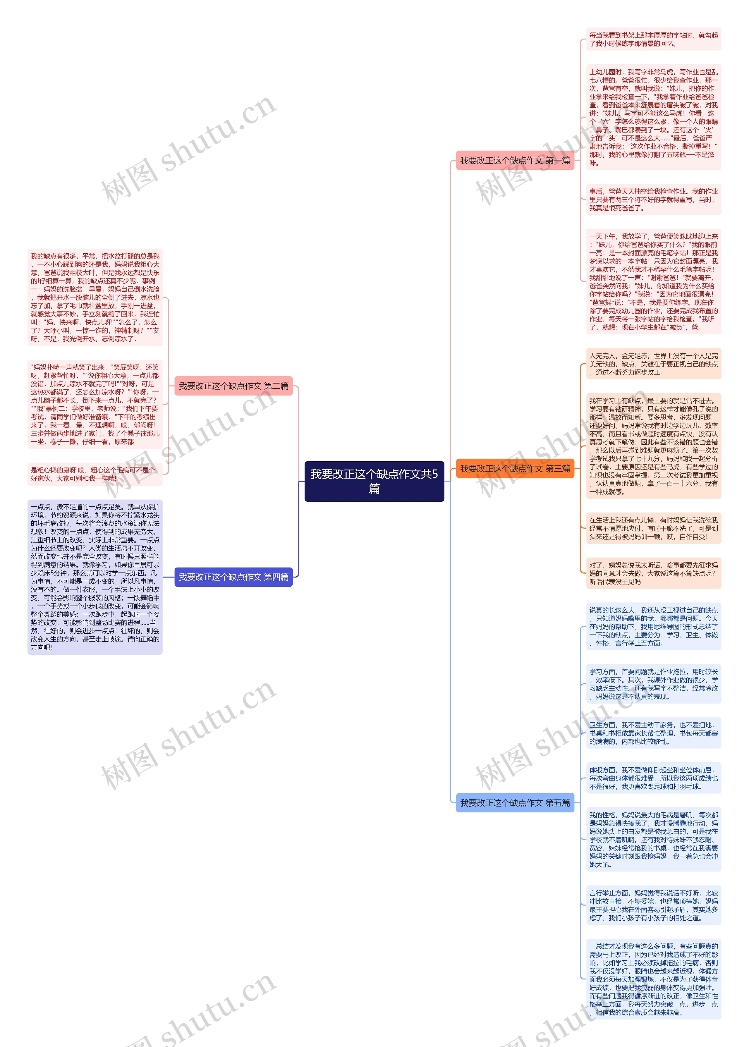 我要改正这个缺点作文共5篇思维导图