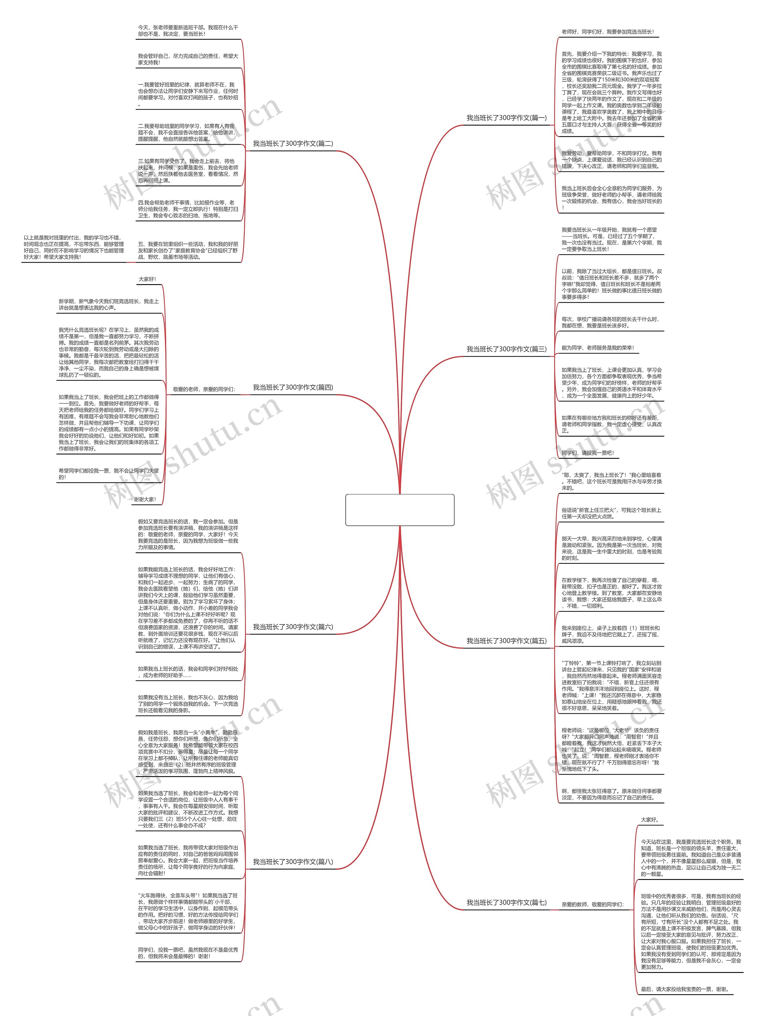 我当班长了300字作文(精选8篇)思维导图