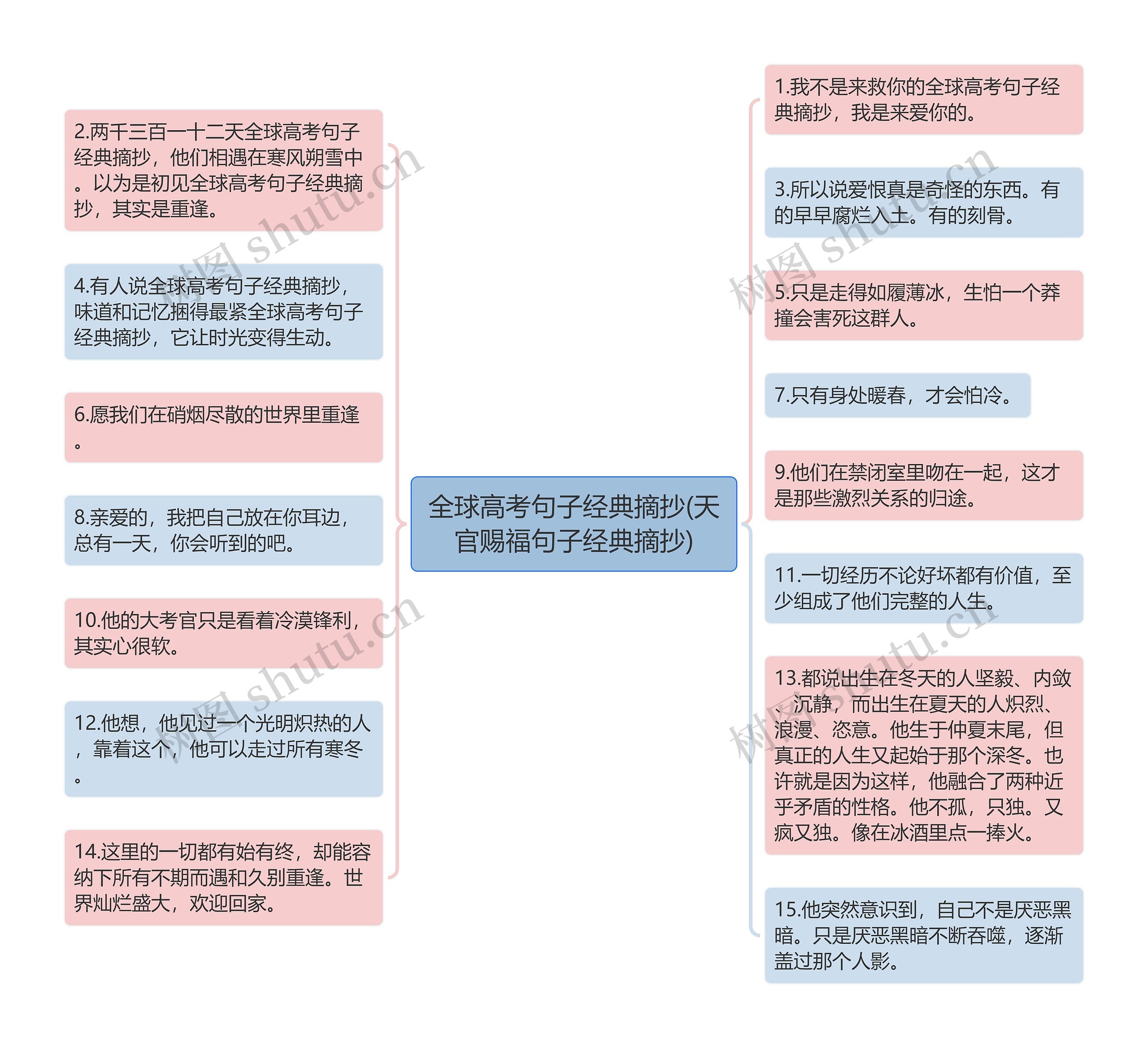 全球高考句子经典摘抄(天官赐福句子经典摘抄)思维导图