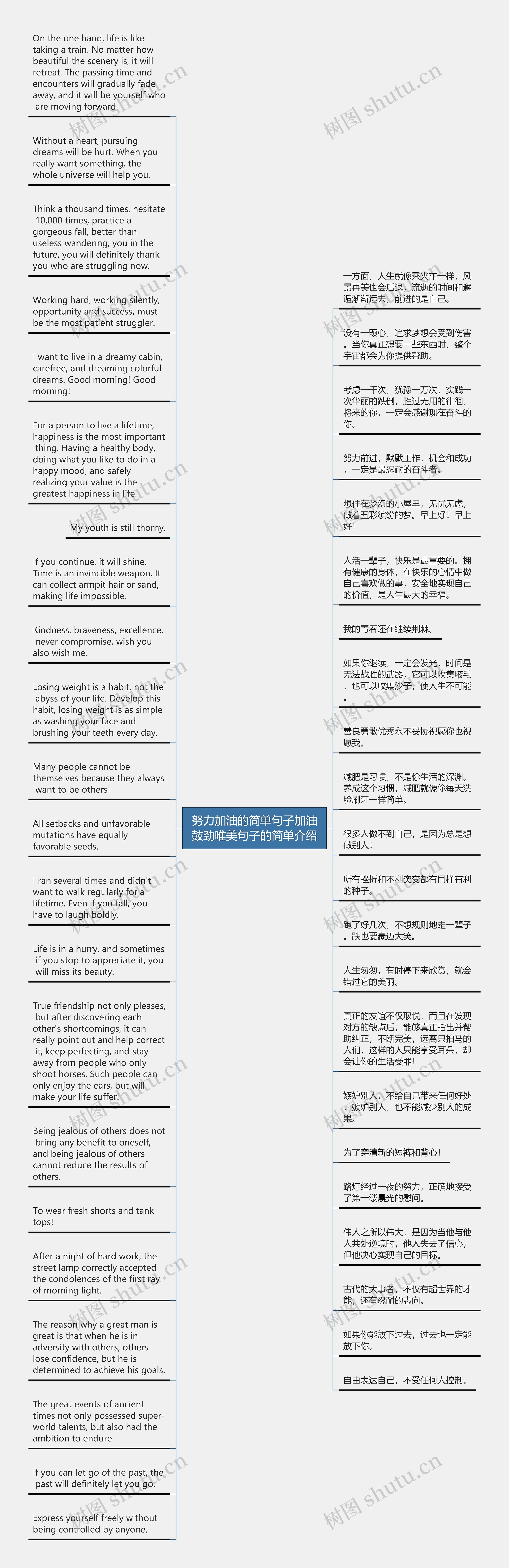 努力加油的简单句子加油鼓劲唯美句子的简单介绍