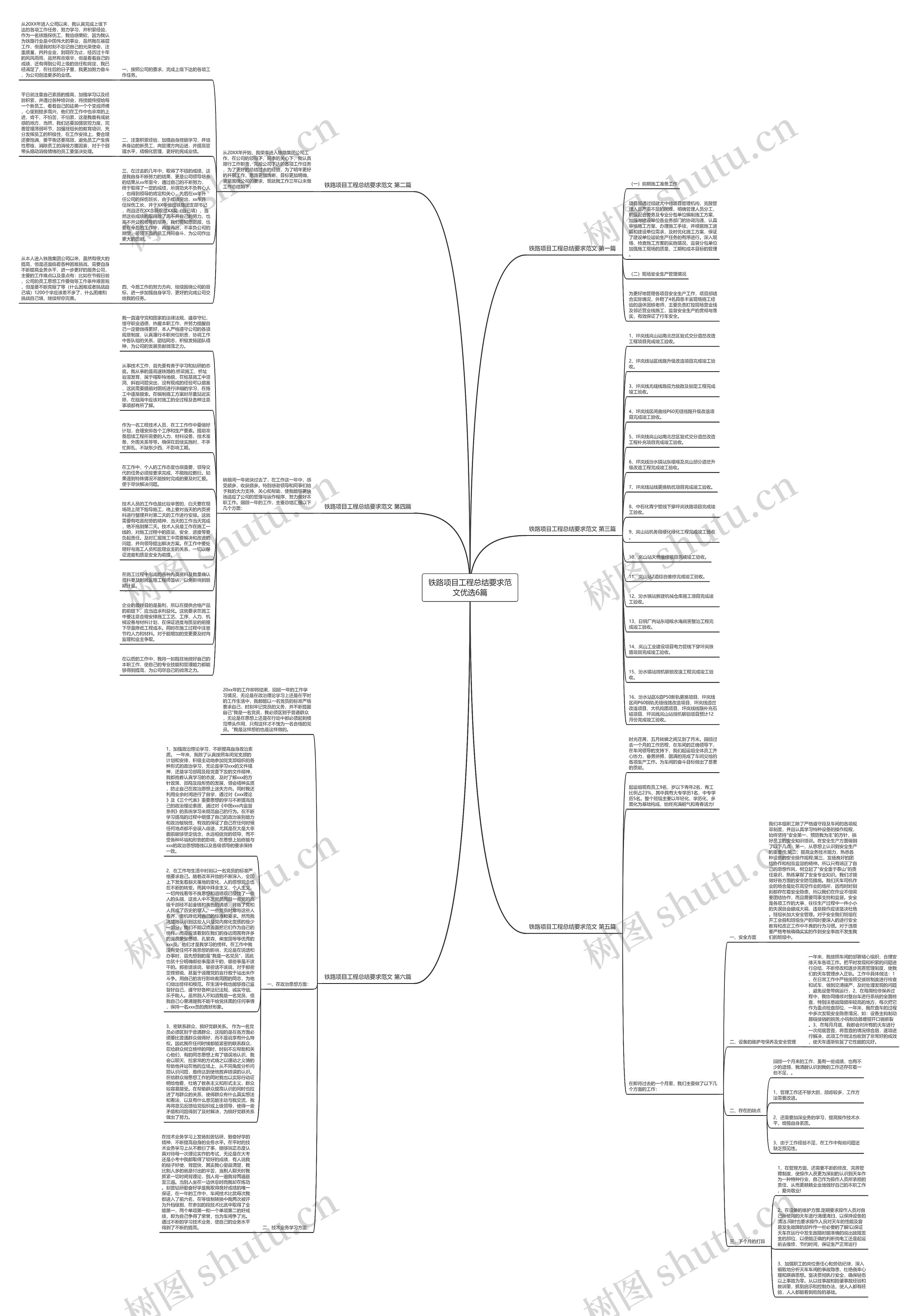 铁路项目工程总结要求范文优选6篇思维导图