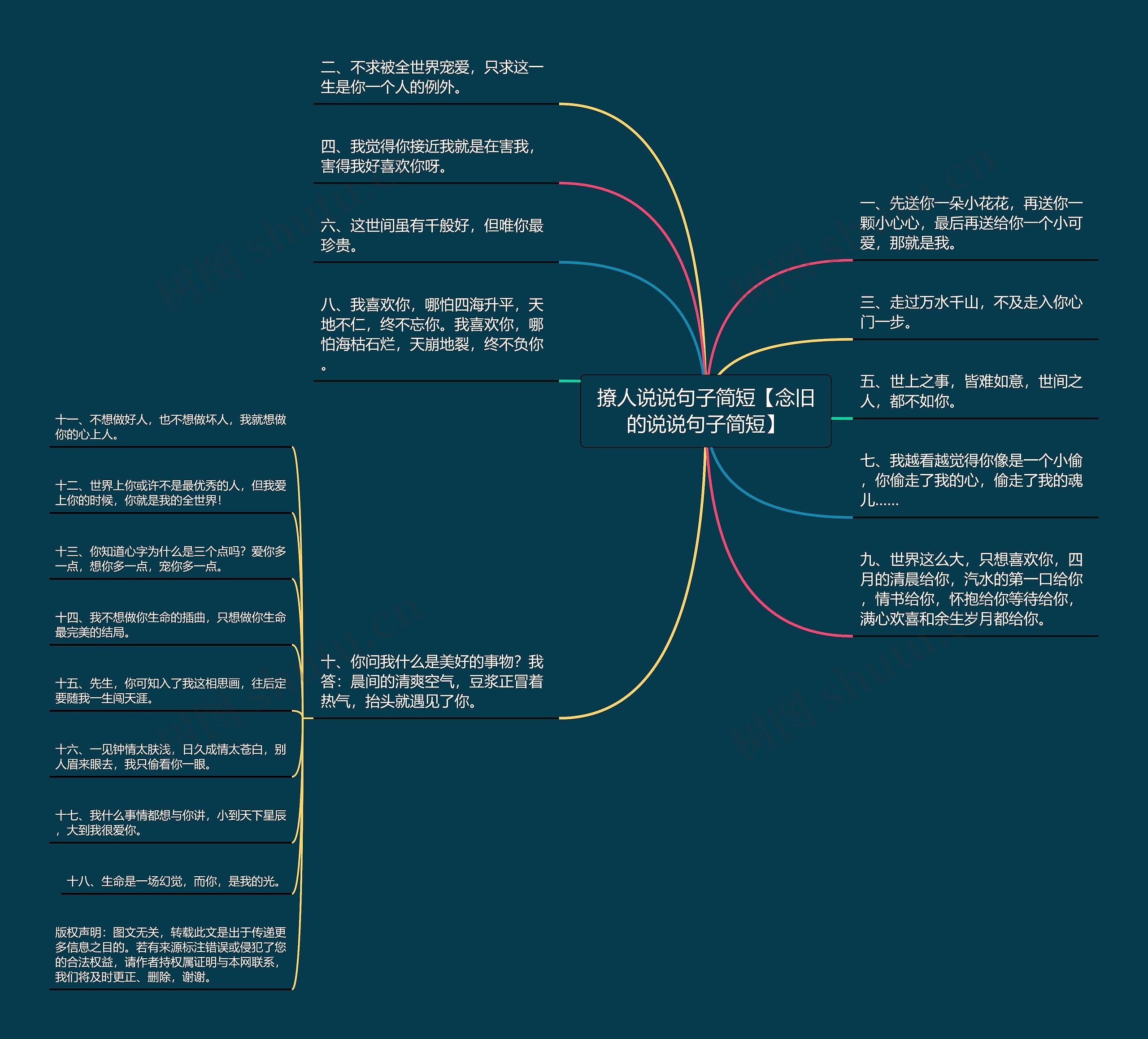 撩人说说句子简短【念旧的说说句子简短】思维导图