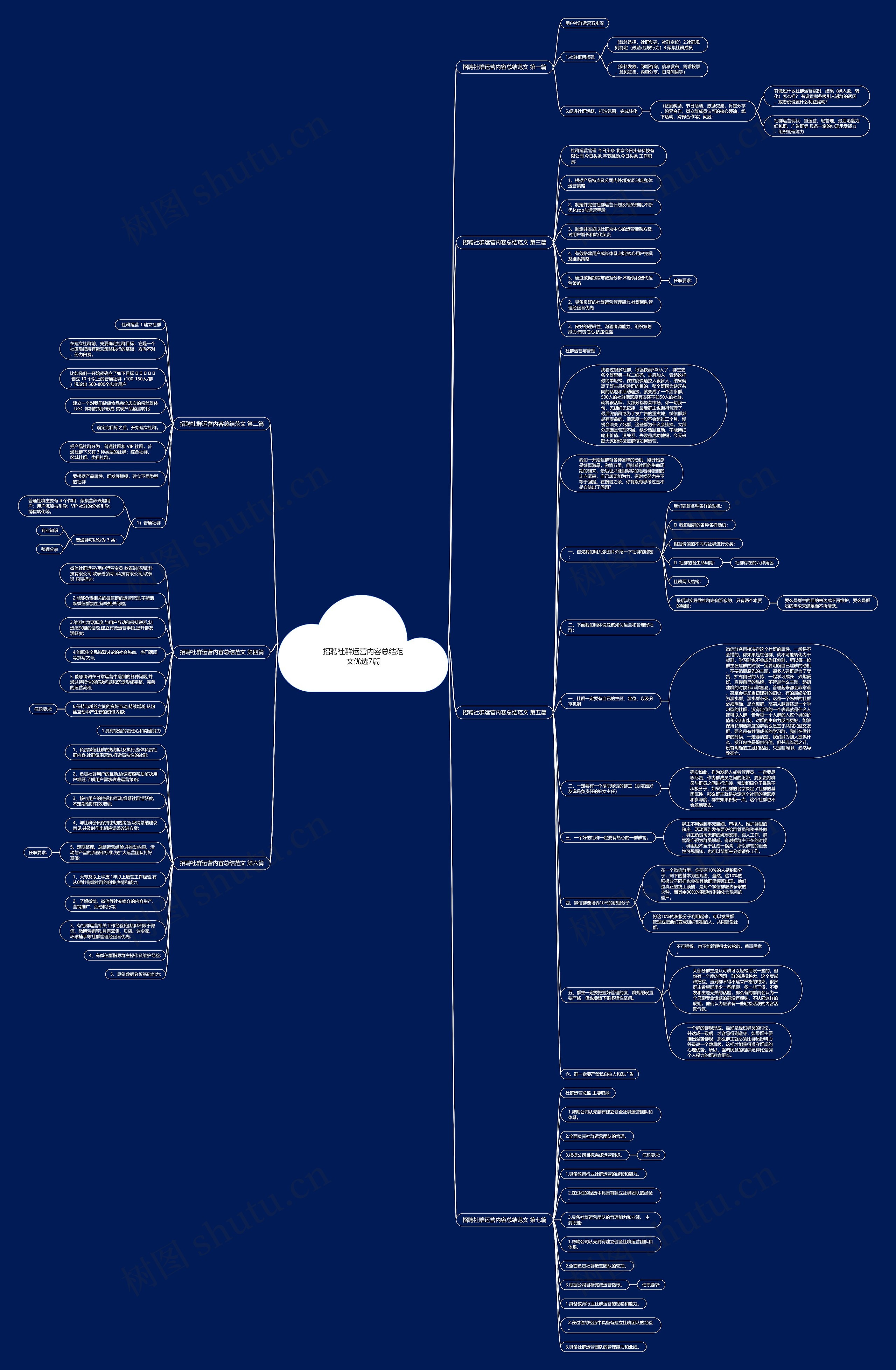 招聘社群运营内容总结范文优选7篇 招聘社群运营内容总结范文优选7篇
