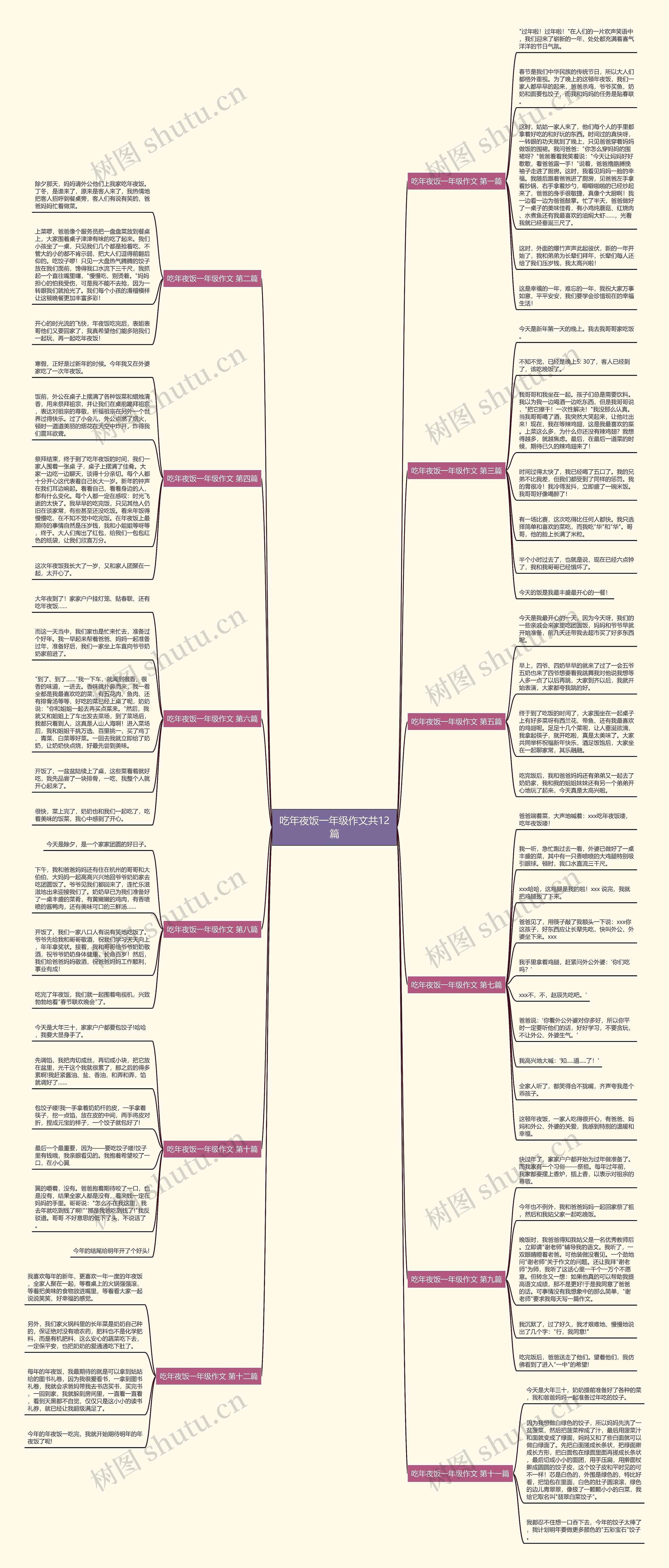 吃年夜饭一年级作文共12篇思维导图