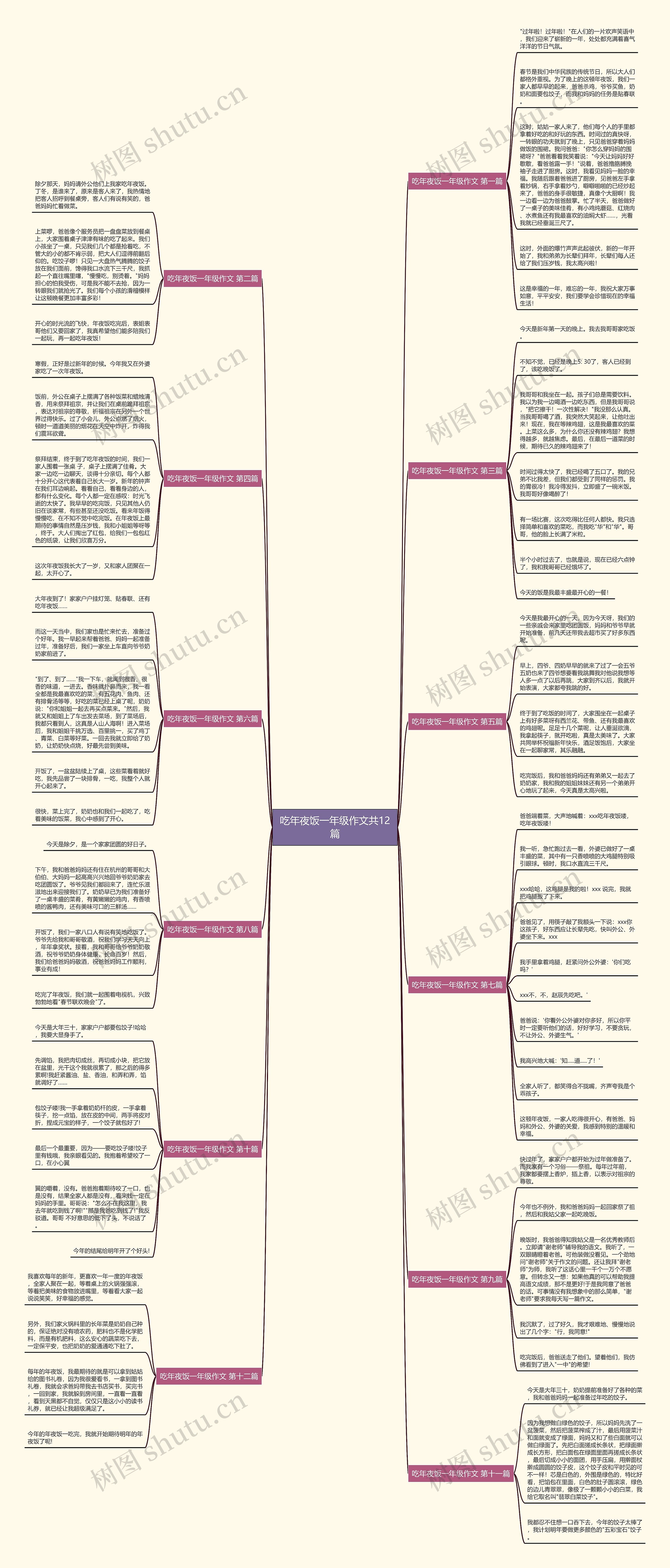 吃年夜饭一年级作文共12篇 吃年夜饭一年级作文共12篇