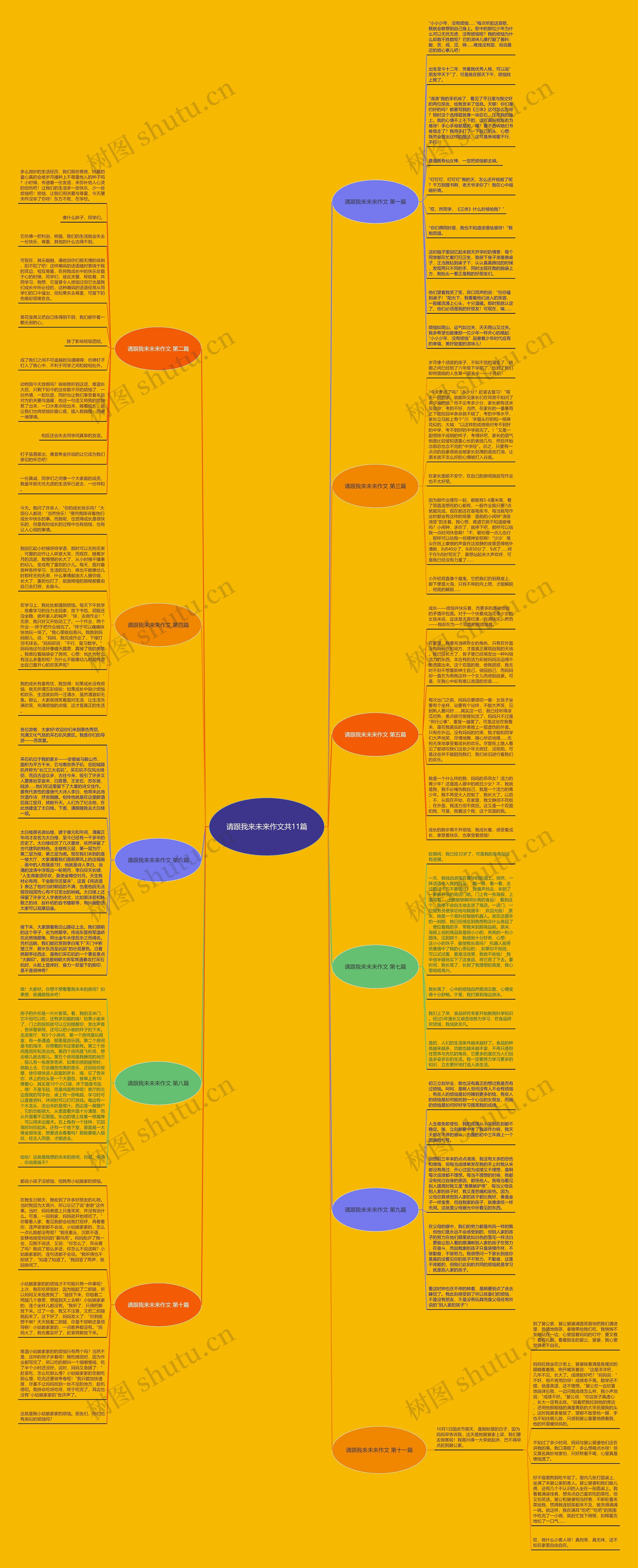 请跟我来未来作文共11篇思维导图