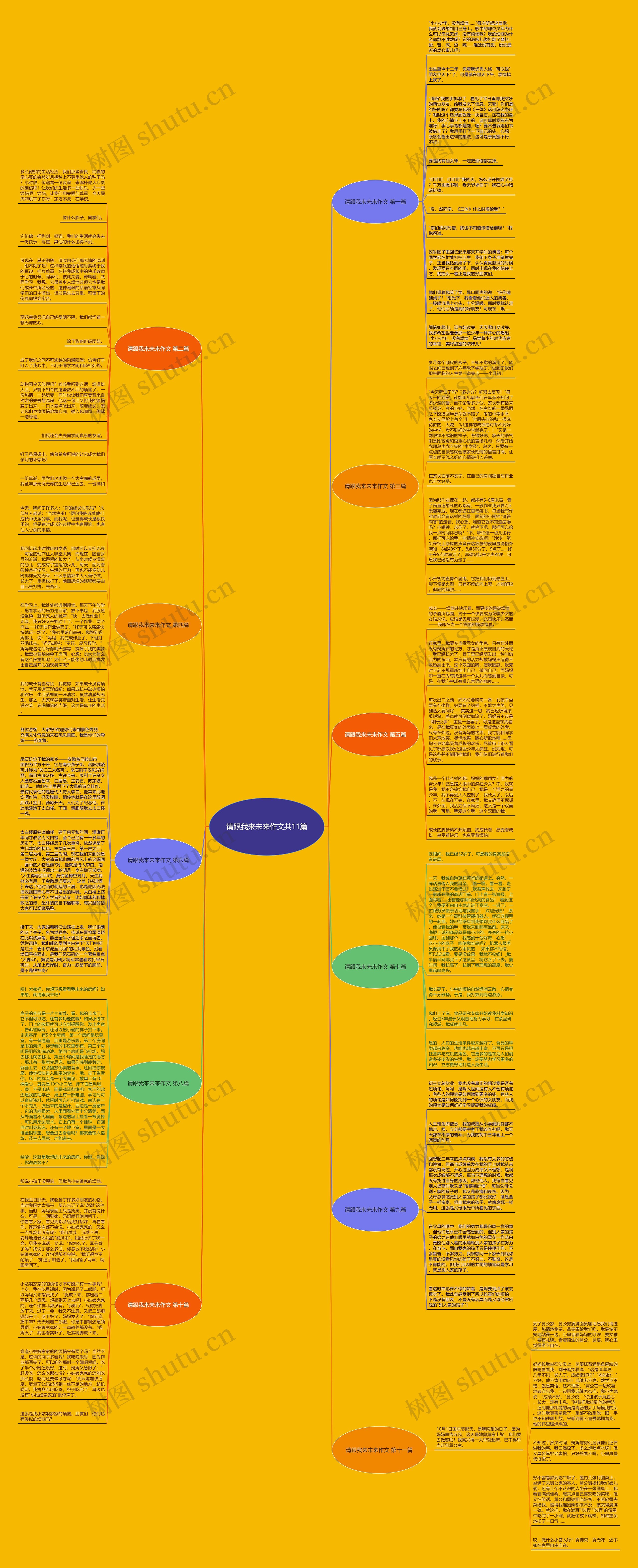请跟我来未来作文共11篇思维导图高清图 请跟我来未来作文共11篇思维导图