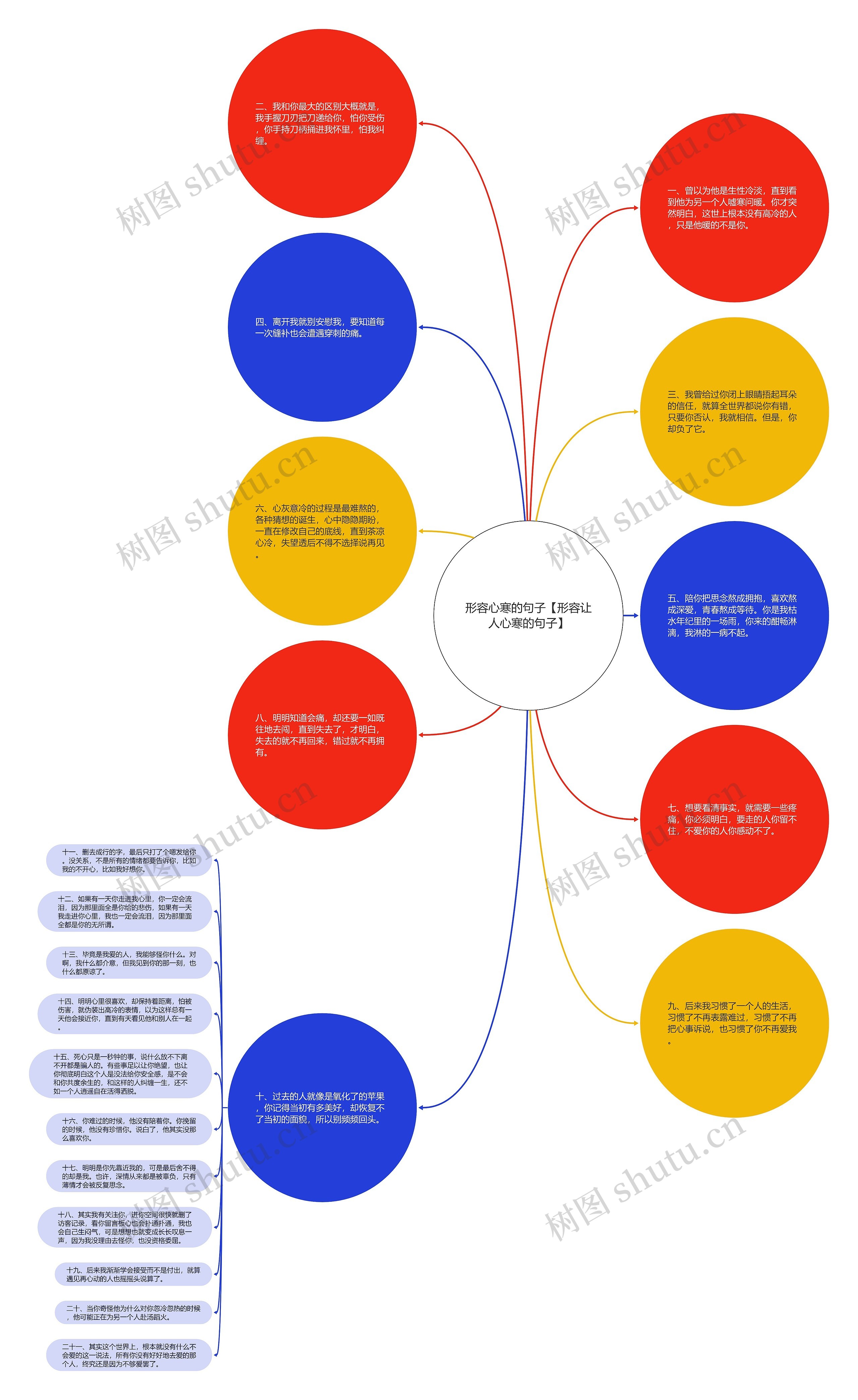 形容心寒的句子【形容让人心寒的句子】思维导图