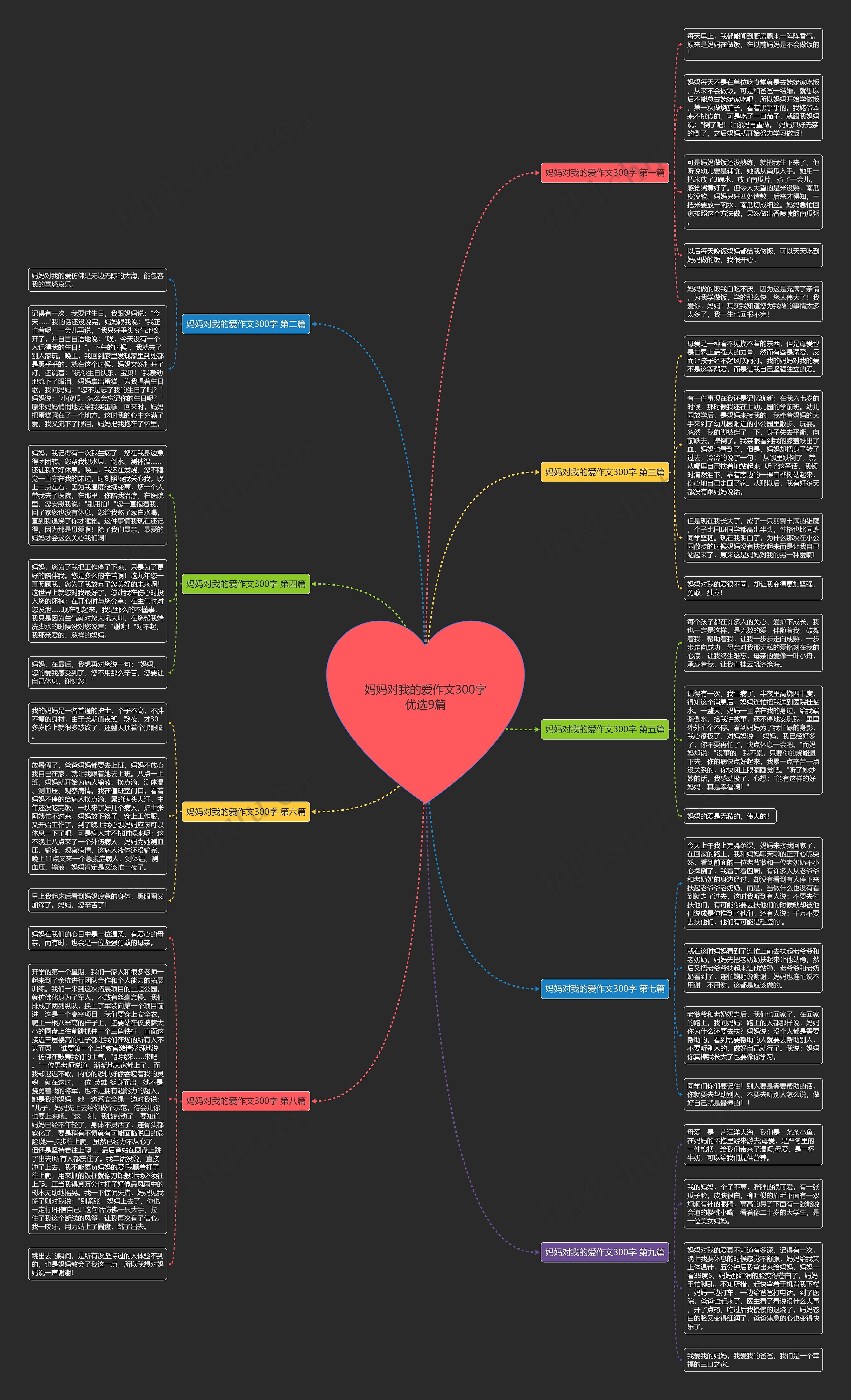 妈妈对我的爱作文300字优选9篇思维导图