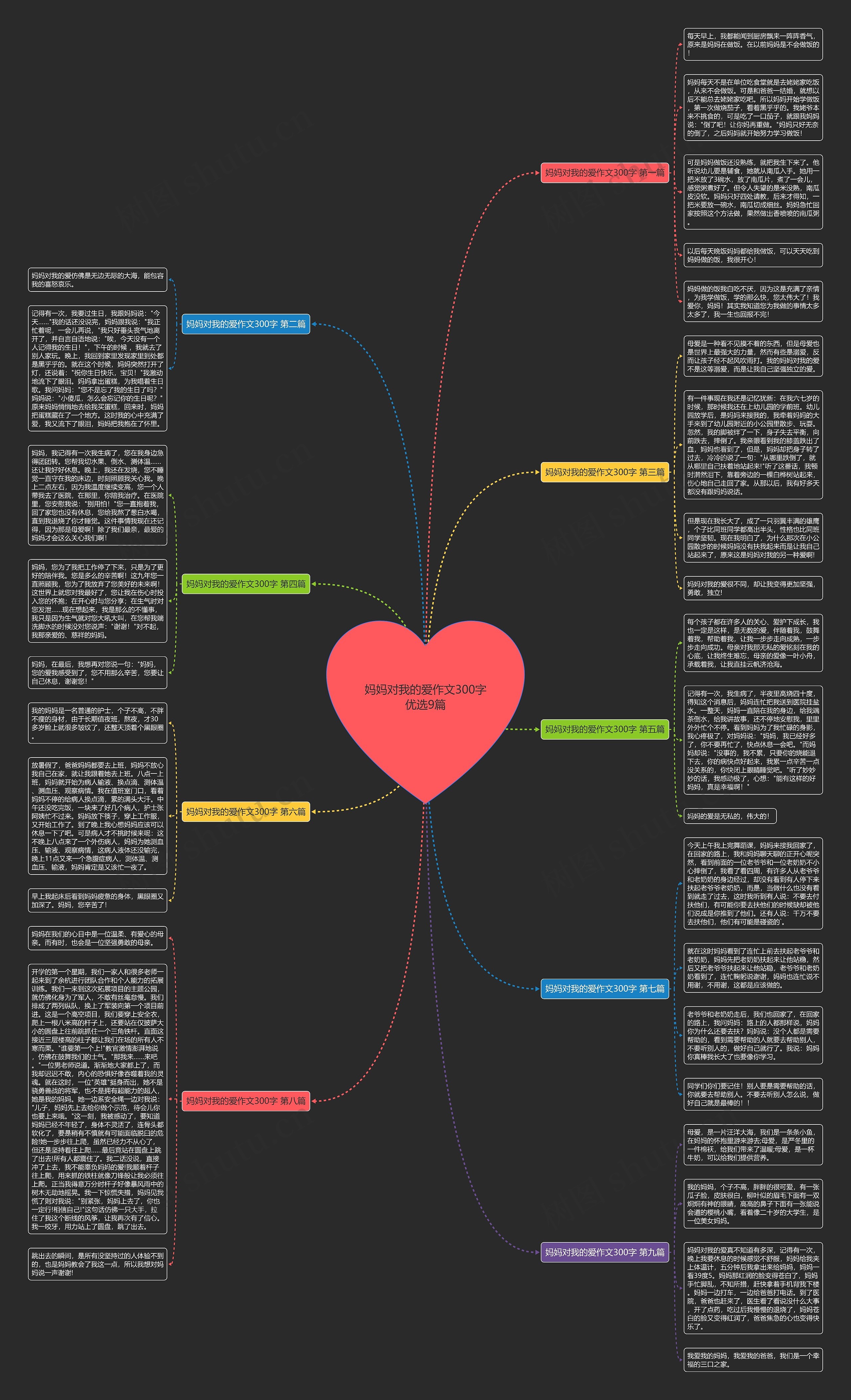 妈妈对我的爱作文300字优选9篇 妈妈对我的爱作文300字优选9篇