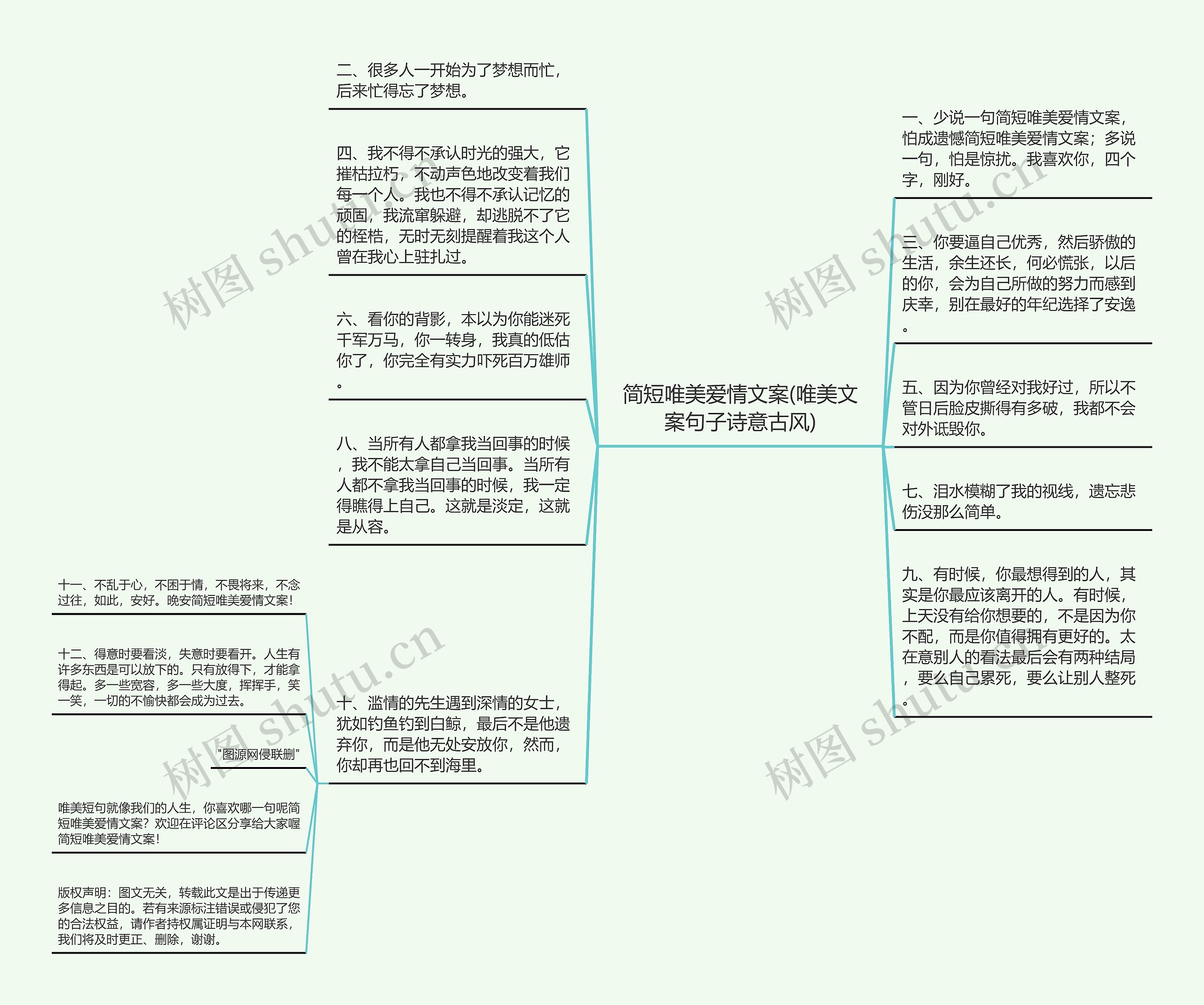 简短唯美爱情文案(唯美文案句子诗意古风)思维导图