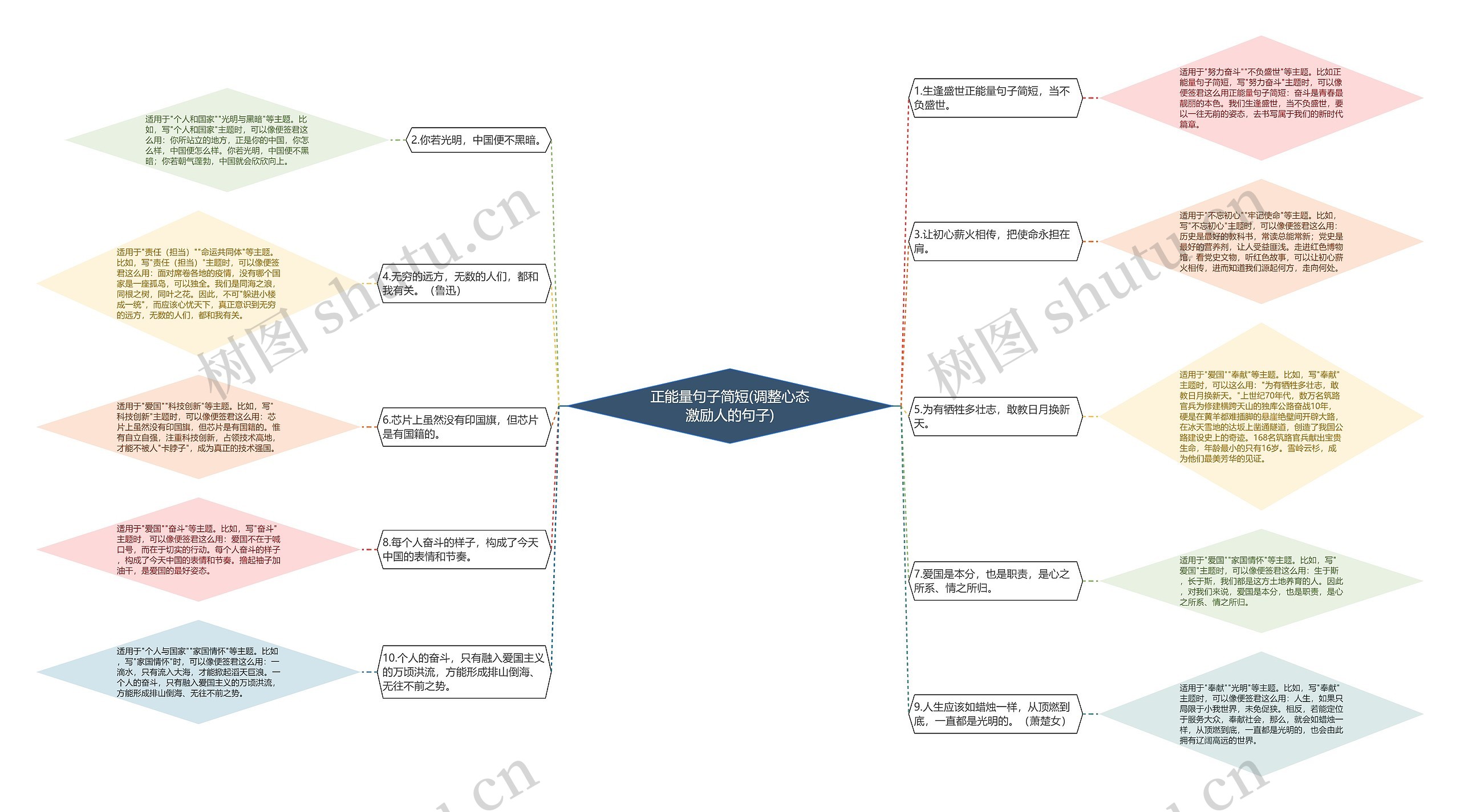 正能量句子简短(调整心态激励人的句子) 正能量句子简短(调整心态激励人的句子)