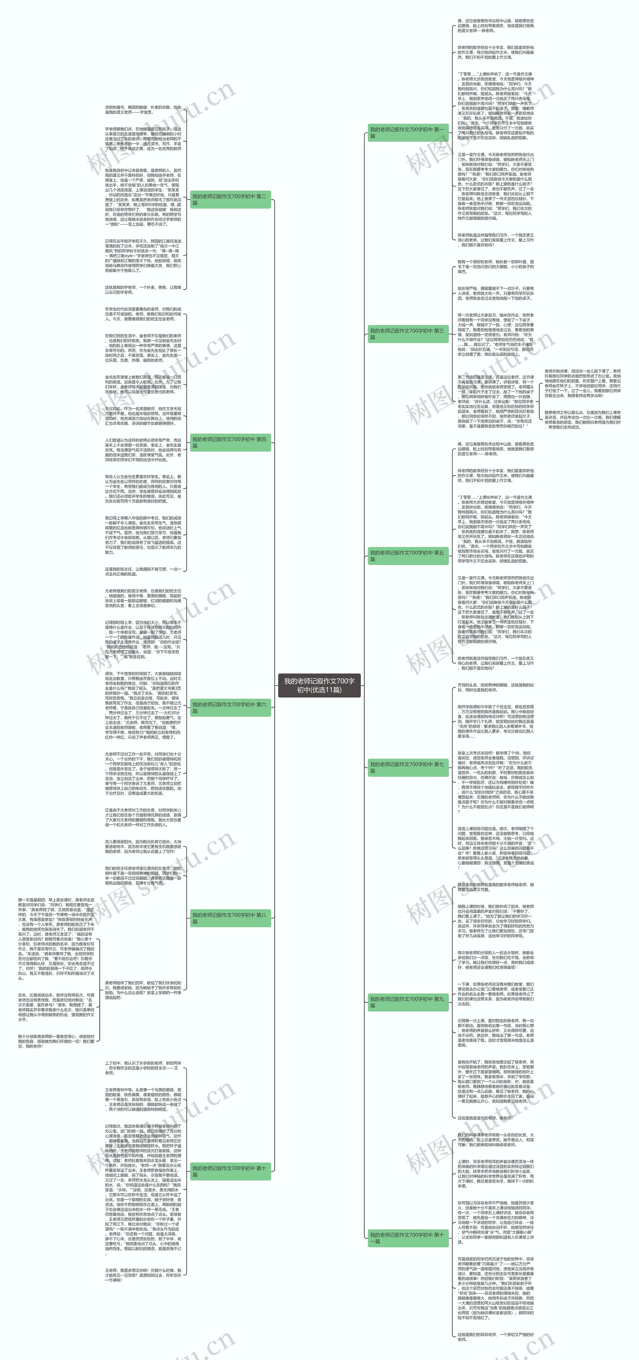 我的老师记叙作文700字初中(优选11篇)思维导图