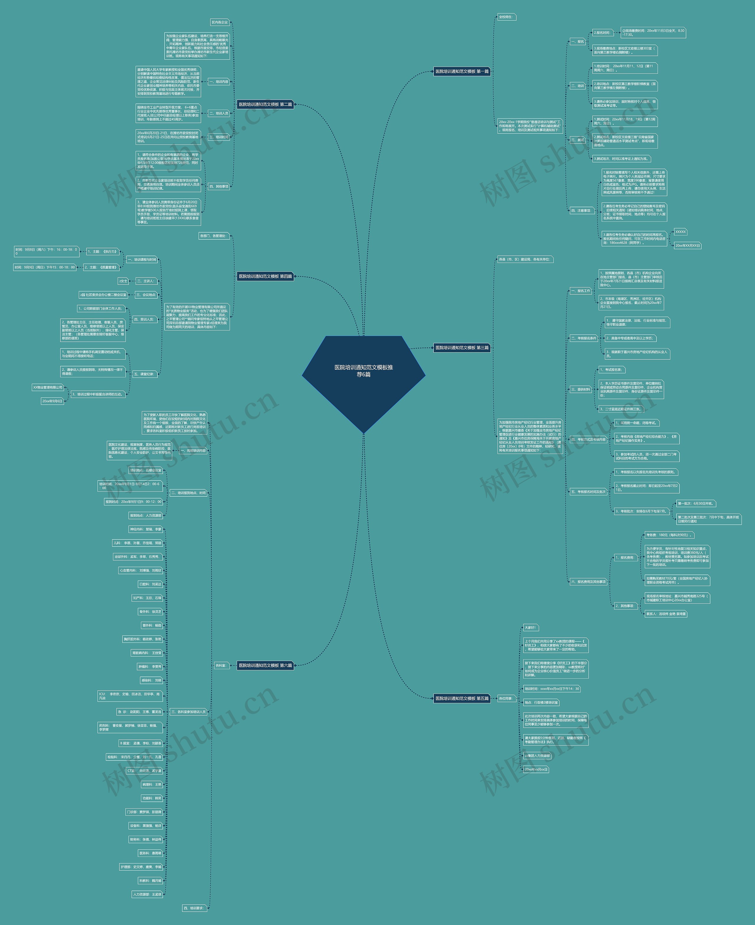 医院培训通知范文推荐6篇思维导图