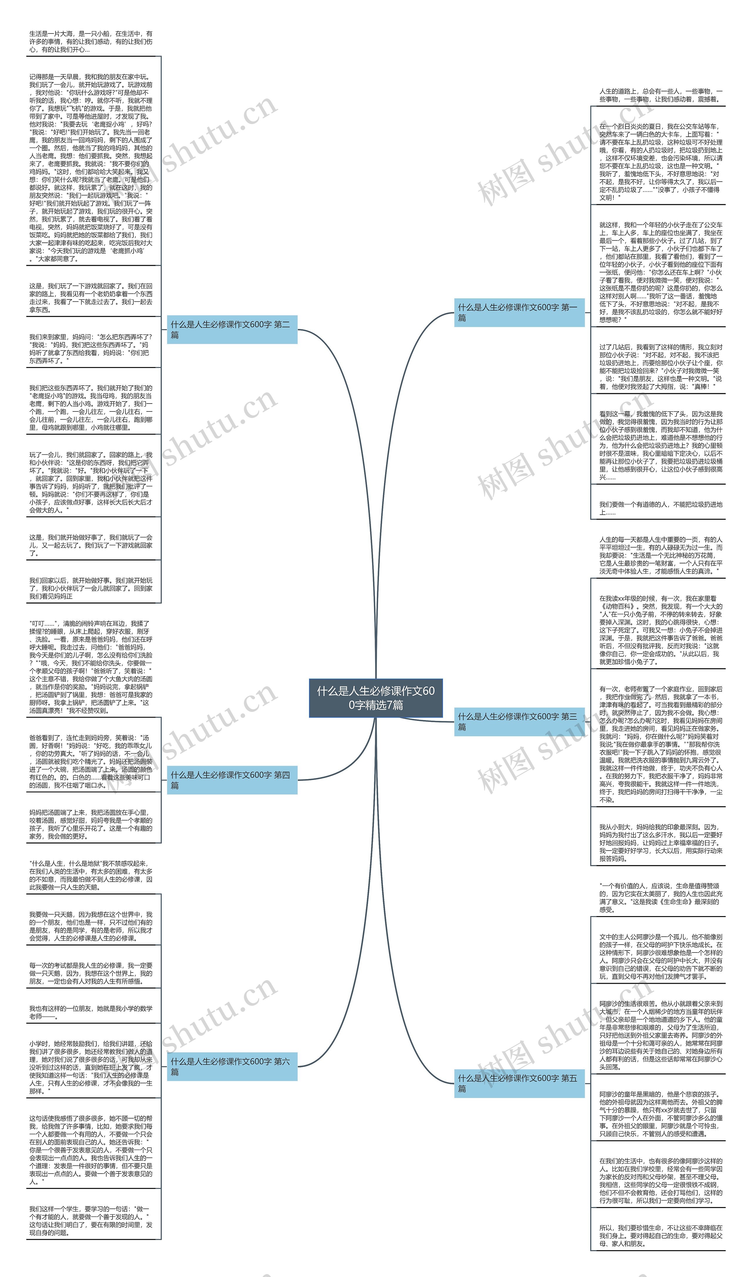 什么是人生必修课作文600字精选7篇思维导图