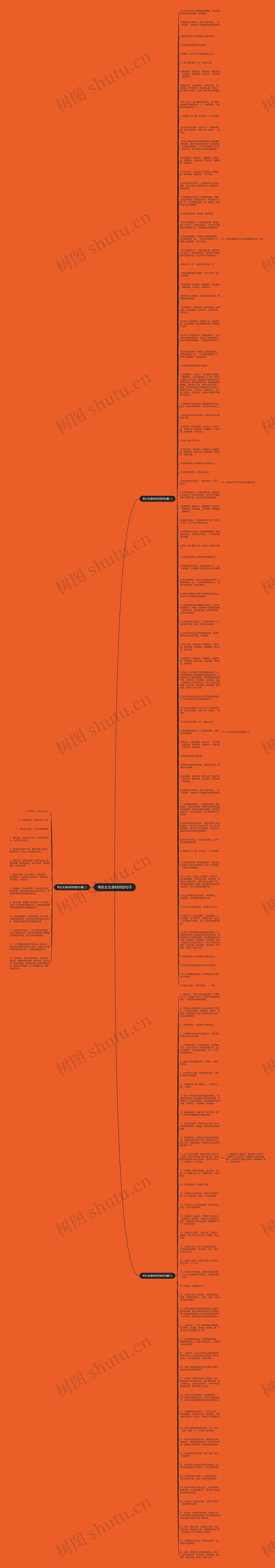 夸奖女生身材好的句子思维导图